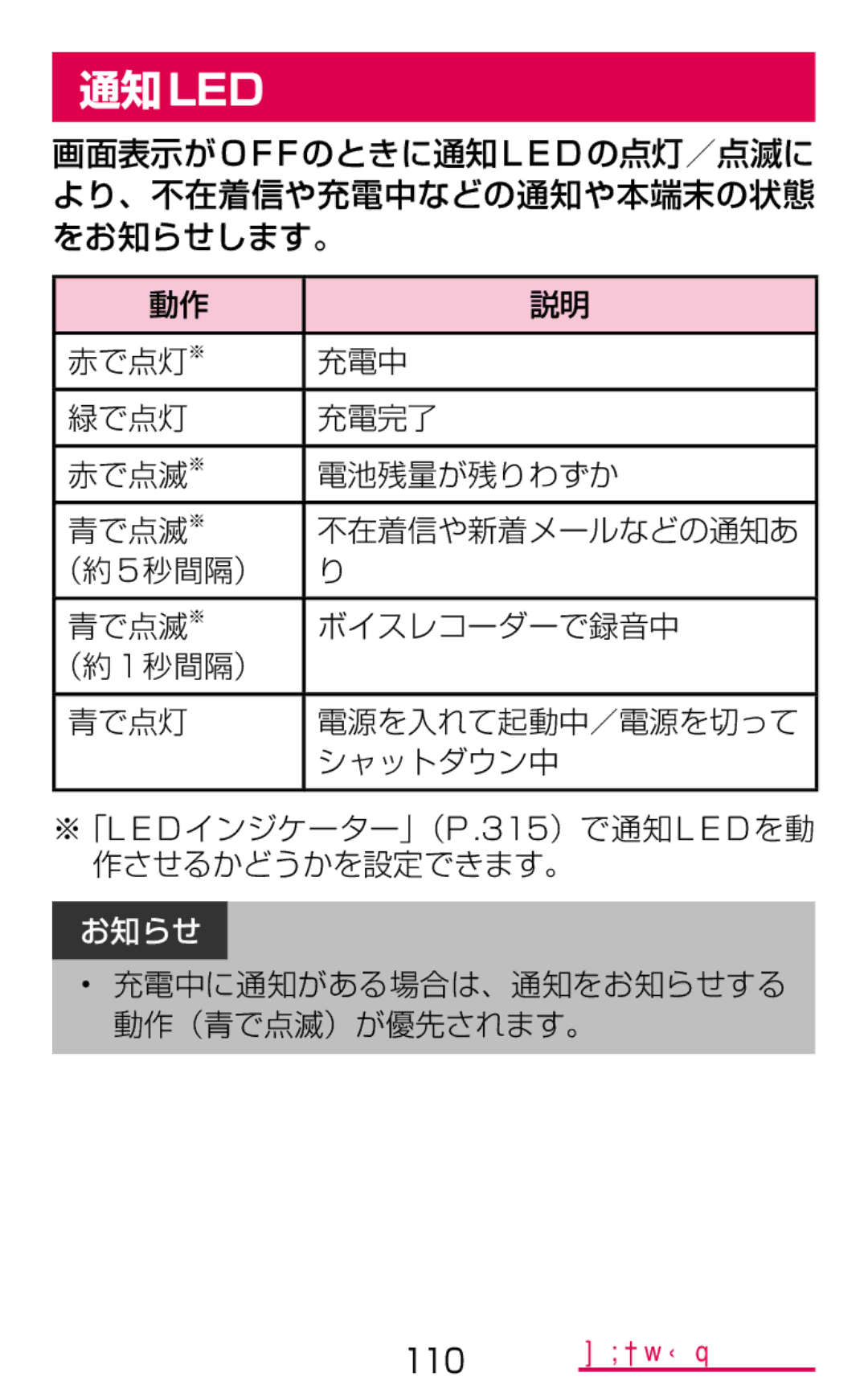 Samsung SM-G900DSIEDCM, SM-G900DZWEDCM, SM-G900DZKEDCM manual 通知led, 充電中に通知がある場合は、通知をお知らせする 動作（青で点滅）が優先されます。 