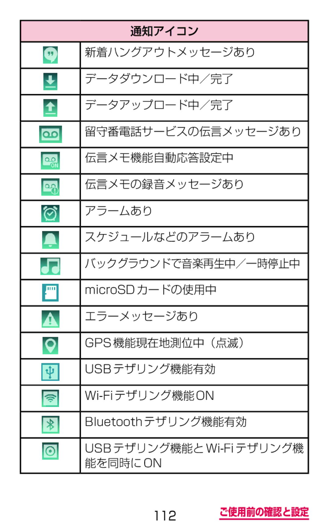 Samsung SM-G900DZWEDCM, SM-G900DSIEDCM manual エラーメッセージあり Gps 機能現在地測位中（点滅） Usb テザリング機能有効, USB テザリング機能と Wi-Fiテザリング機 能を同時に on 