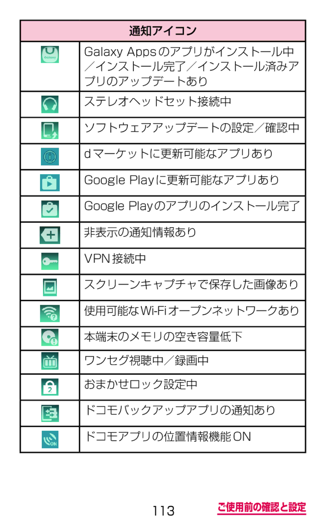 Samsung SM-G900DSIEDCM, SM-G900DZWEDCM, SM-G900DZKEDCM manual Vpn 接続中 