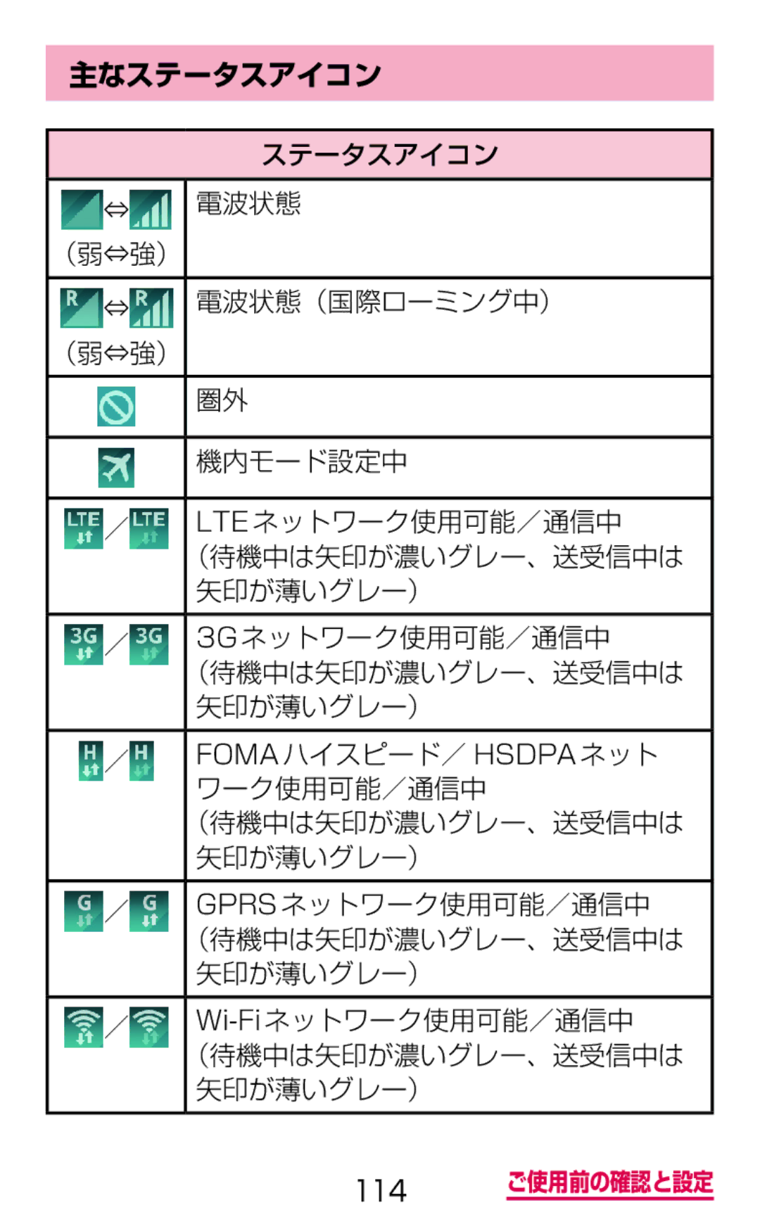 Samsung SM-G900DZKEDCM, SM-G900DZWEDCM, SM-G900DSIEDCM manual 主なステータスアイコン 