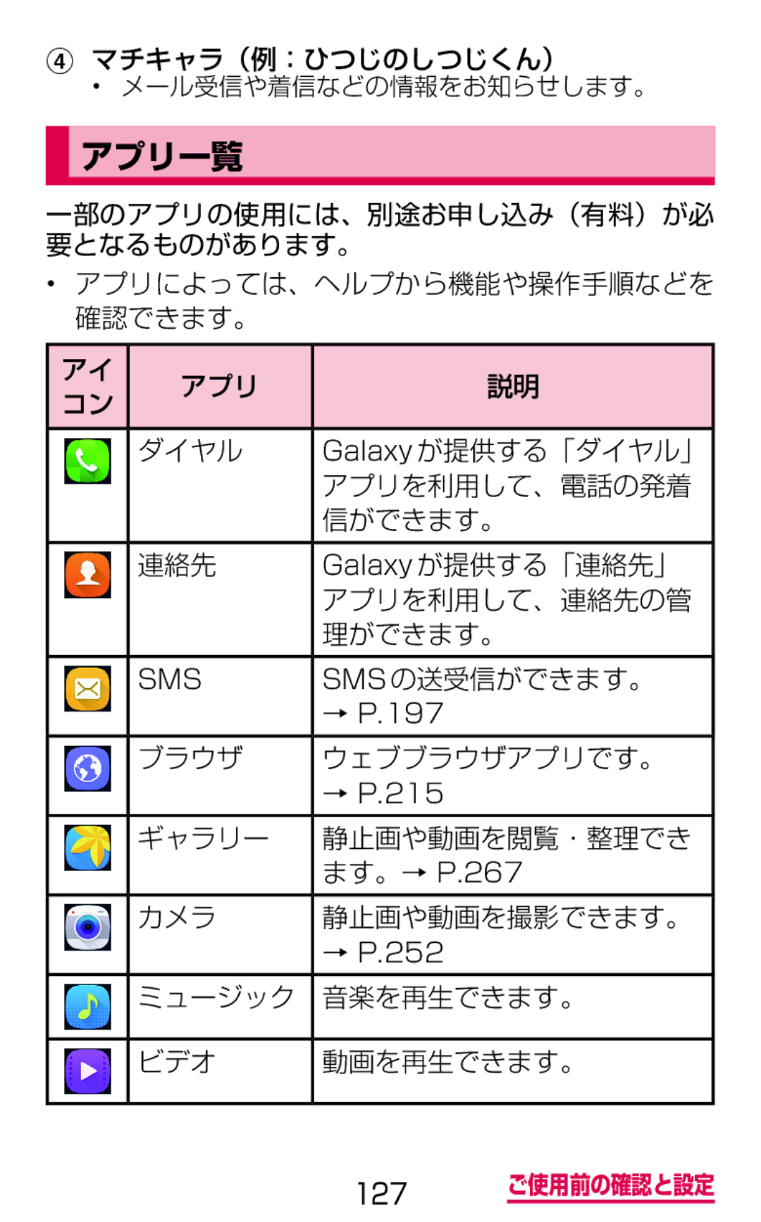 Samsung SM-G900DZWEDCM, SM-G900DSIEDCM, SM-G900DZKEDCM manual アプリ一覧 