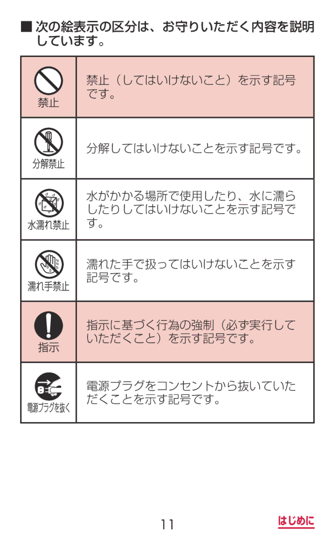 Samsung SM-G900DSIEDCM, SM-G900DZWEDCM, SM-G900DZKEDCM manual 11 はじめに 