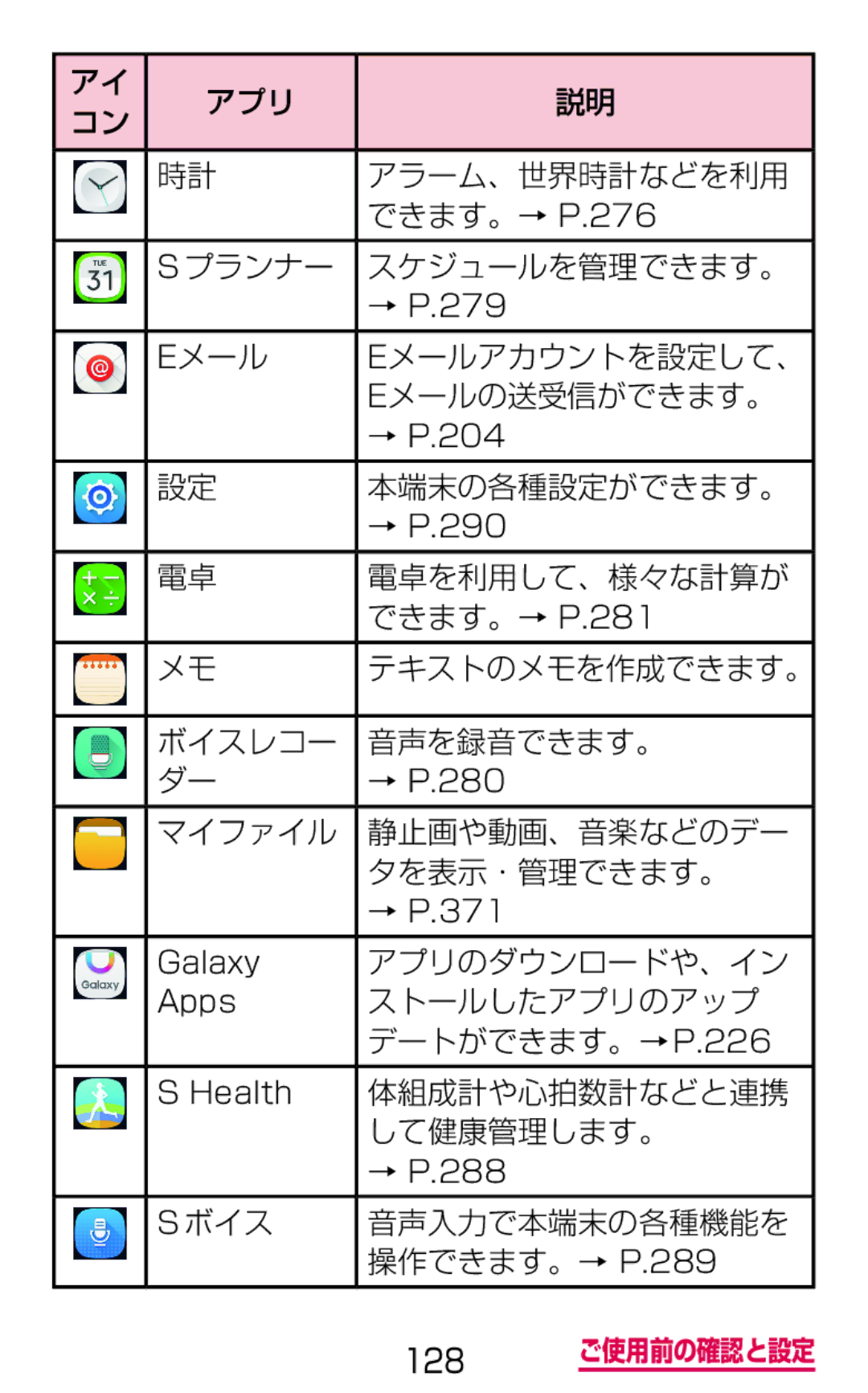 Samsung SM-G900DSIEDCM manual アプリ アラーム、世界時計などを利用, プランナー スケジュールを管理できます。, Eメール Eメールアカウントを設定して、 Eメールの送受信ができます。, 本端末の各種設定ができます。 