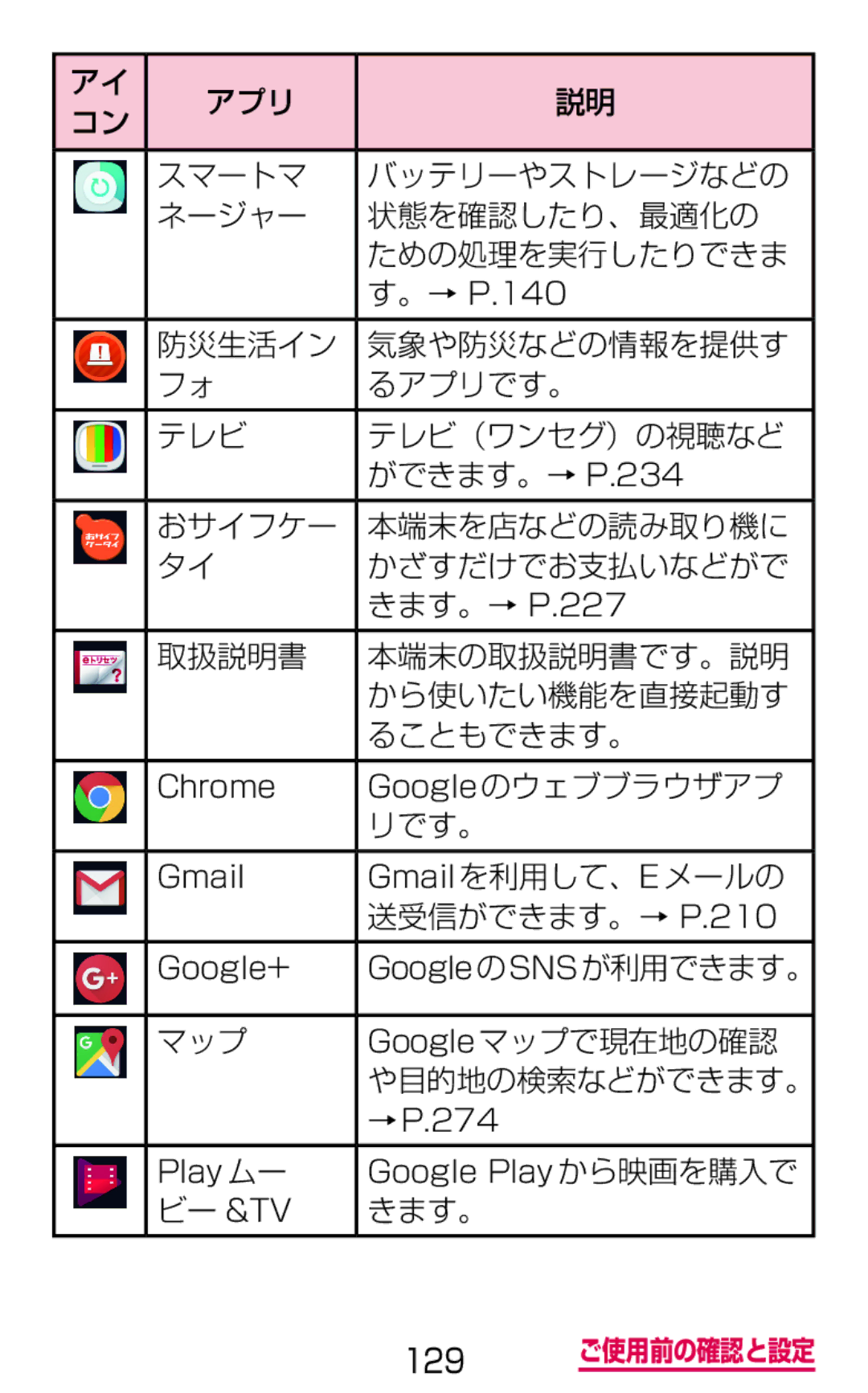 Samsung SM-G900DZKEDCM アプリ スマートマ バッテリーやストレージなどの ネージャー 状態を確認したり、最適化の ための処理を実行したりできま, おサイフケー 本端末を店などの読み取り機に かざすだけでお支払いなどがで 