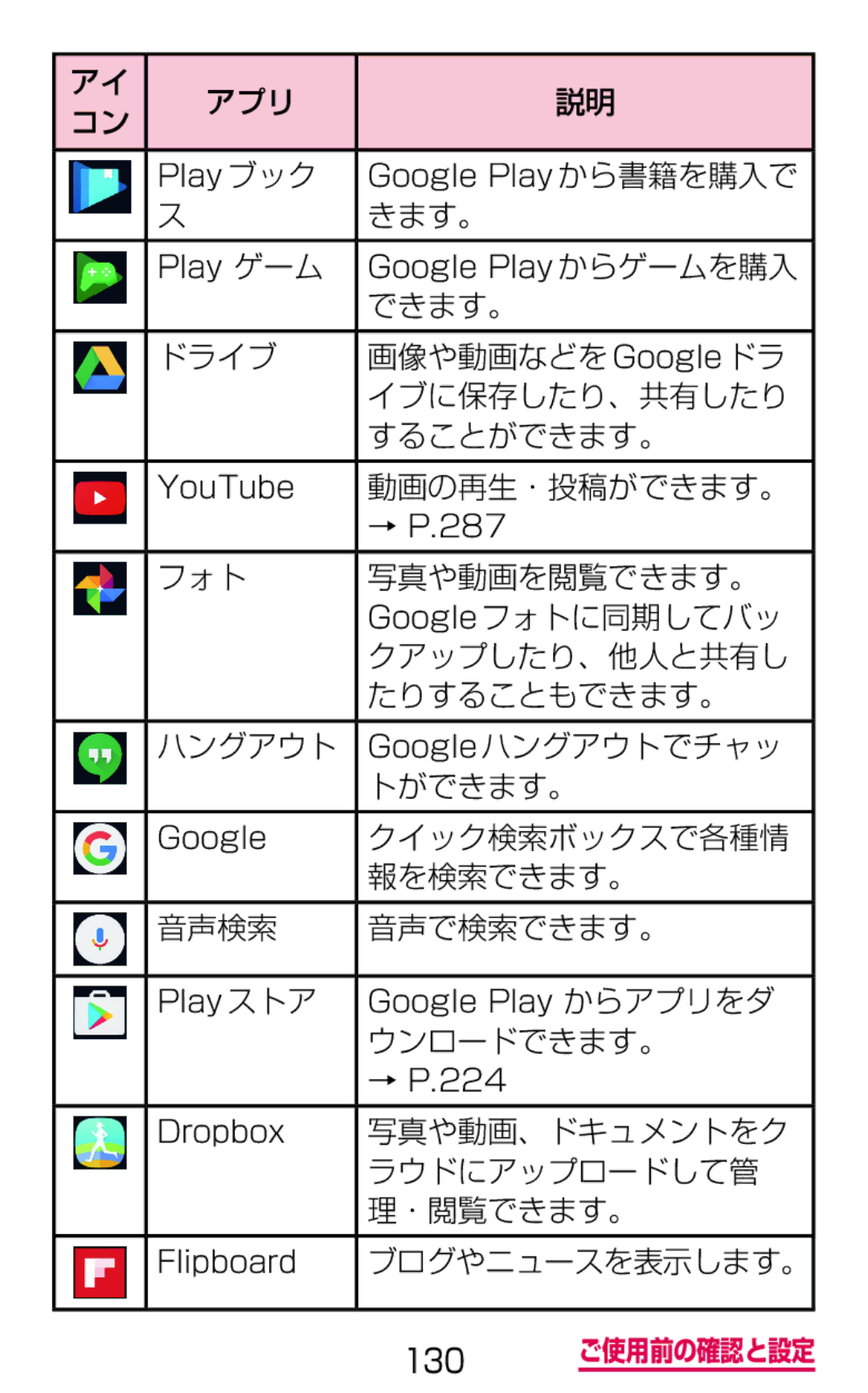 Samsung SM-G900DZWEDCM manual アプリ, ドライブ 画像や動画などを Google ドラ イブに保存したり、共有したり することができます。, 動画の再生・投稿ができます。, クイック検索ボックスで各種情 