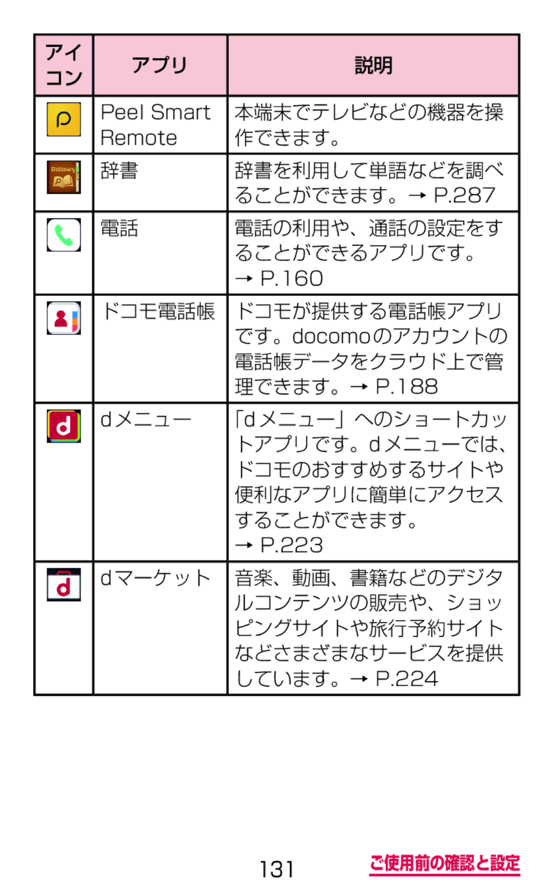 Samsung SM-G900DSIEDCM manual 本端末でテレビなどの機器を操, 作できます。, 辞書を利用して単語などを調べ, ることができます。→ P.287, 電話の利用や、通話の設定をす, ることができるアプリです。 