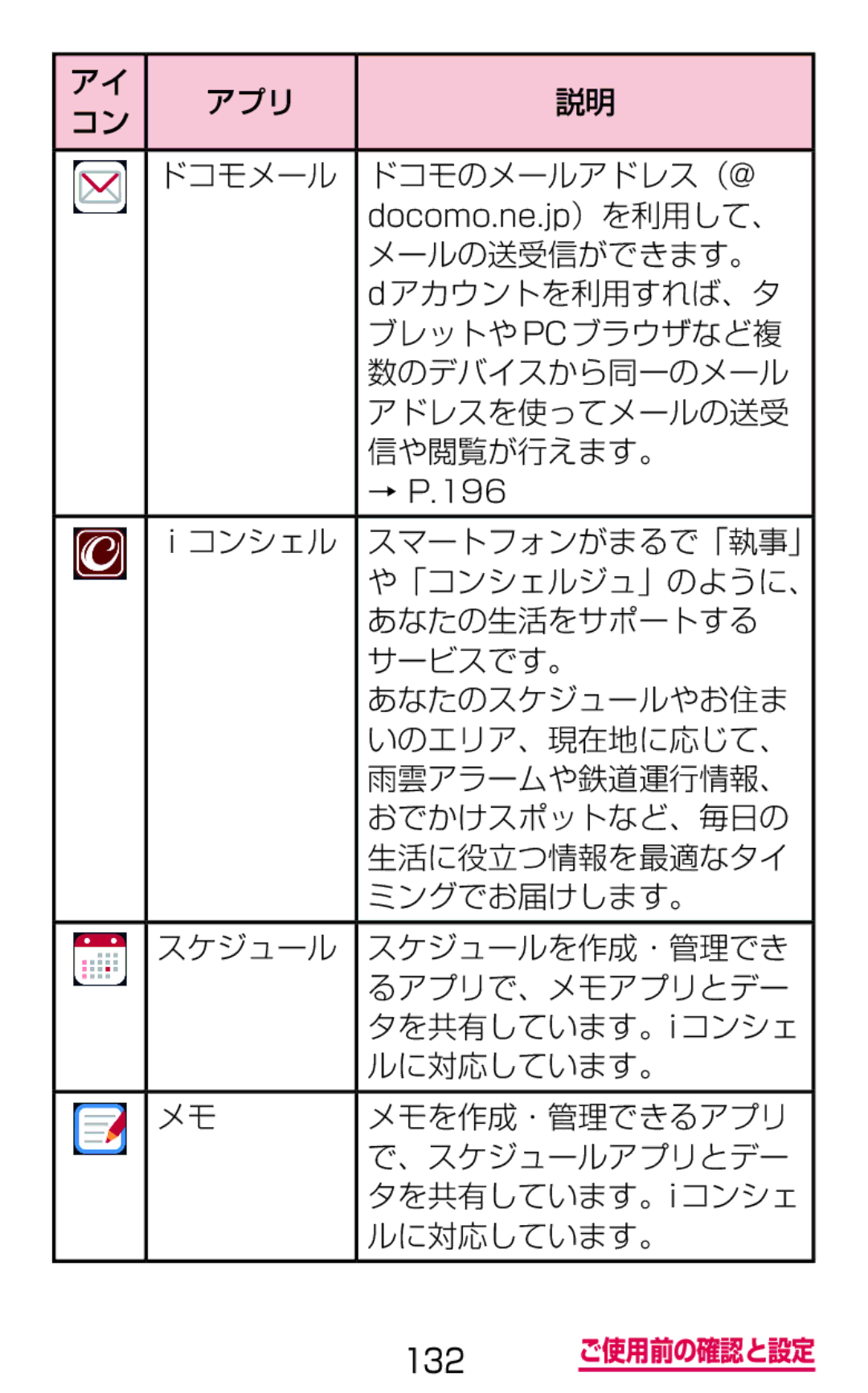 Samsung SM-G900DZKEDCM, SM-G900DZWEDCM, SM-G900DSIEDCM manual → P.196 