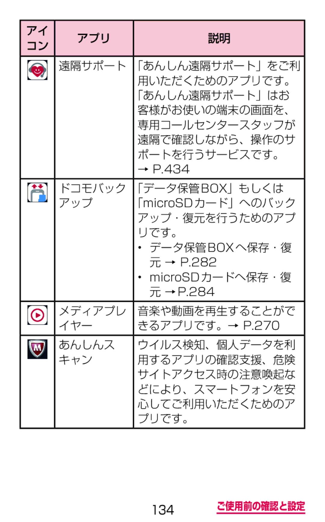 Samsung SM-G900DSIEDCM, SM-G900DZWEDCM, SM-G900DZKEDCM manual 134 ご使用前の確認と設定 