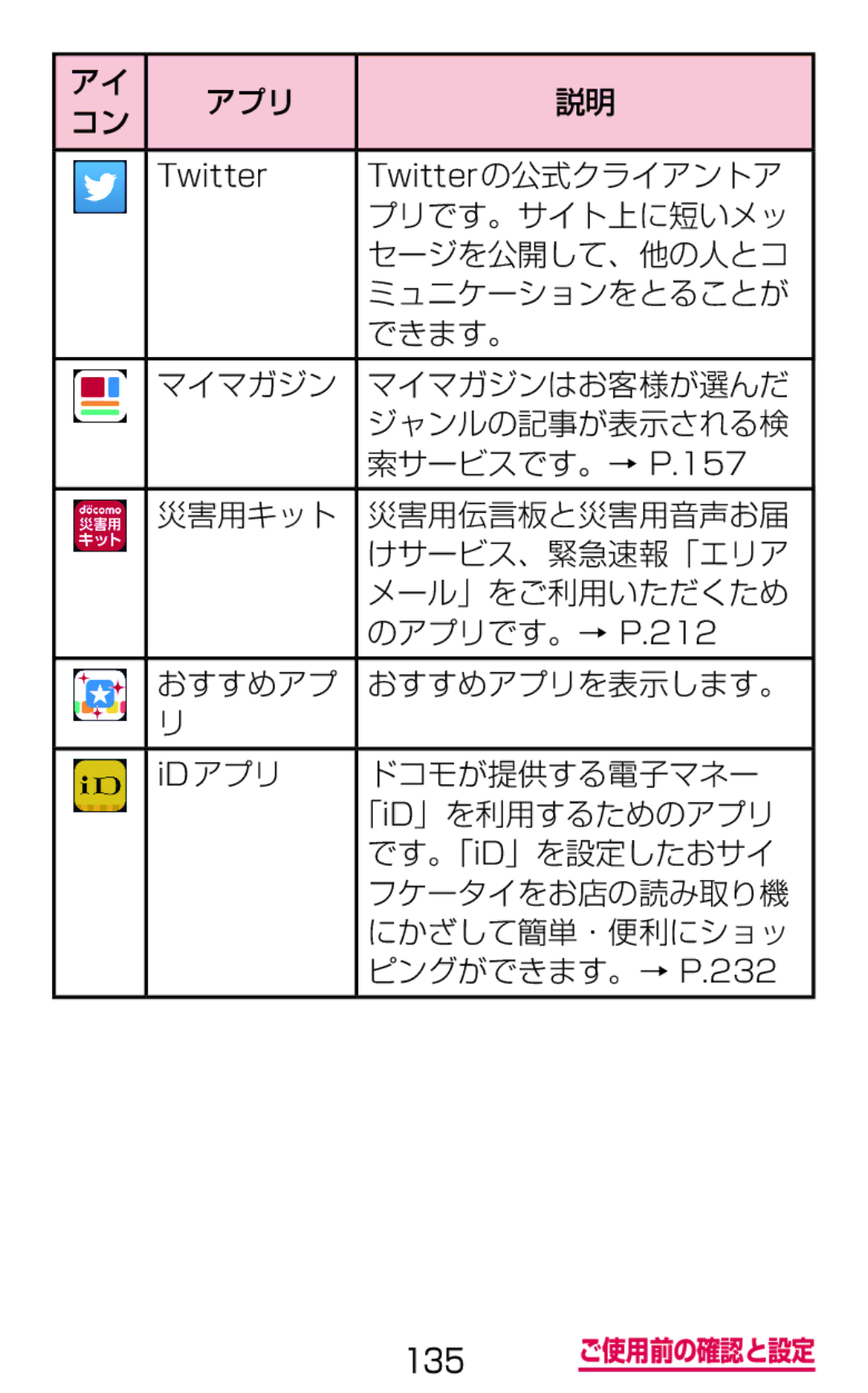 Samsung SM-G900DZKEDCM Twitter の公式クライアントア, プリです。サイト上に短いメッ, セージを公開して、他の人とコ, ミュニケーションをとることが, ドコモが提供する電子マネー, 「iD」を利用するためのアプリ 