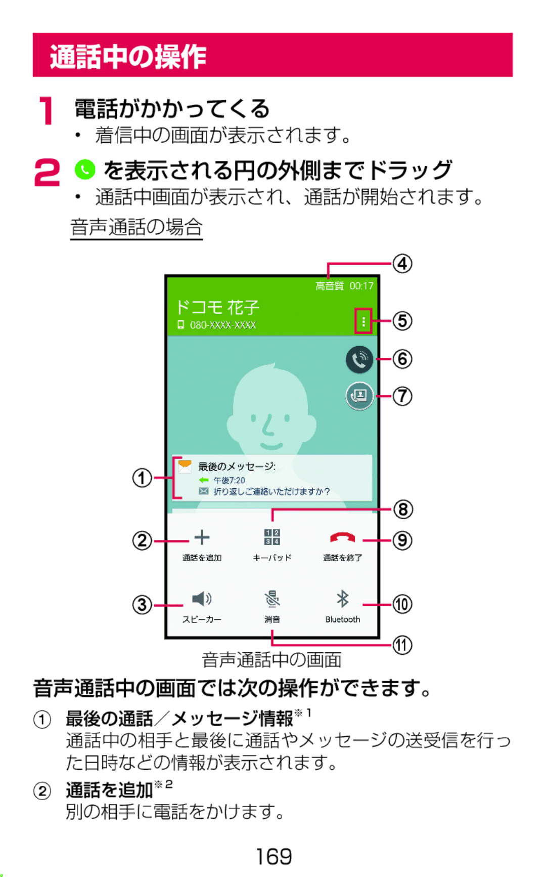 Samsung SM-G900DZWEDCM, SM-G900DSIEDCM, SM-G900DZKEDCM manual 通話中の操作, 電話がかかってくる 着信中の画面が表示されます。, 音声通話中の画面では次の操作ができます。 