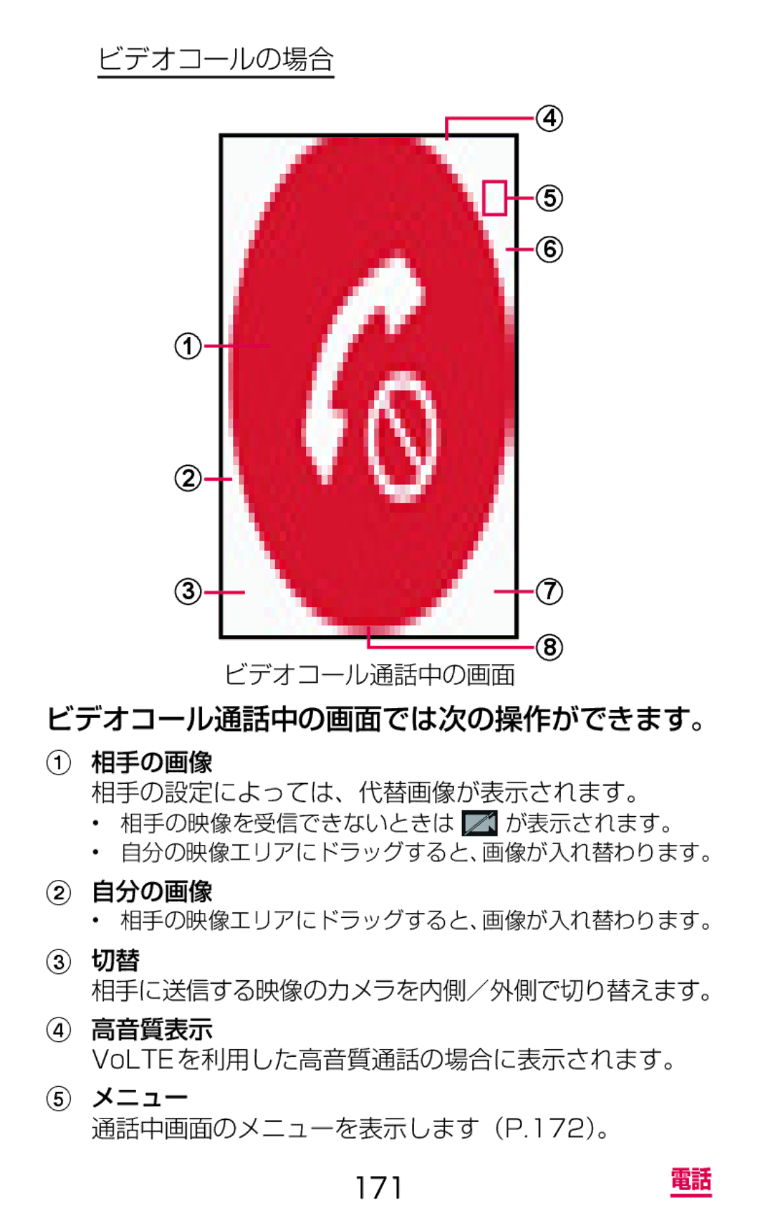 Samsung SM-G900DZKEDCM, SM-G900DZWEDCM, SM-G900DSIEDCM manual ビデオコールの場合, ビデオコール通話中の画面では次の操作ができます。 