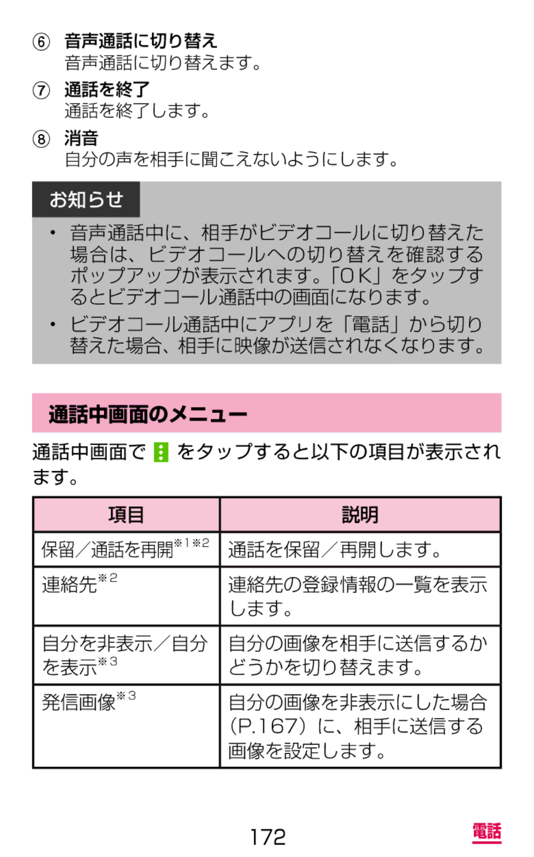 Samsung SM-G900DZWEDCM, SM-G900DSIEDCM, SM-G900DZKEDCM manual 通話中画面のメニュー, 通話中画面で をタップすると以下の項目が表示され ます。, 通話を保留／再開します。 