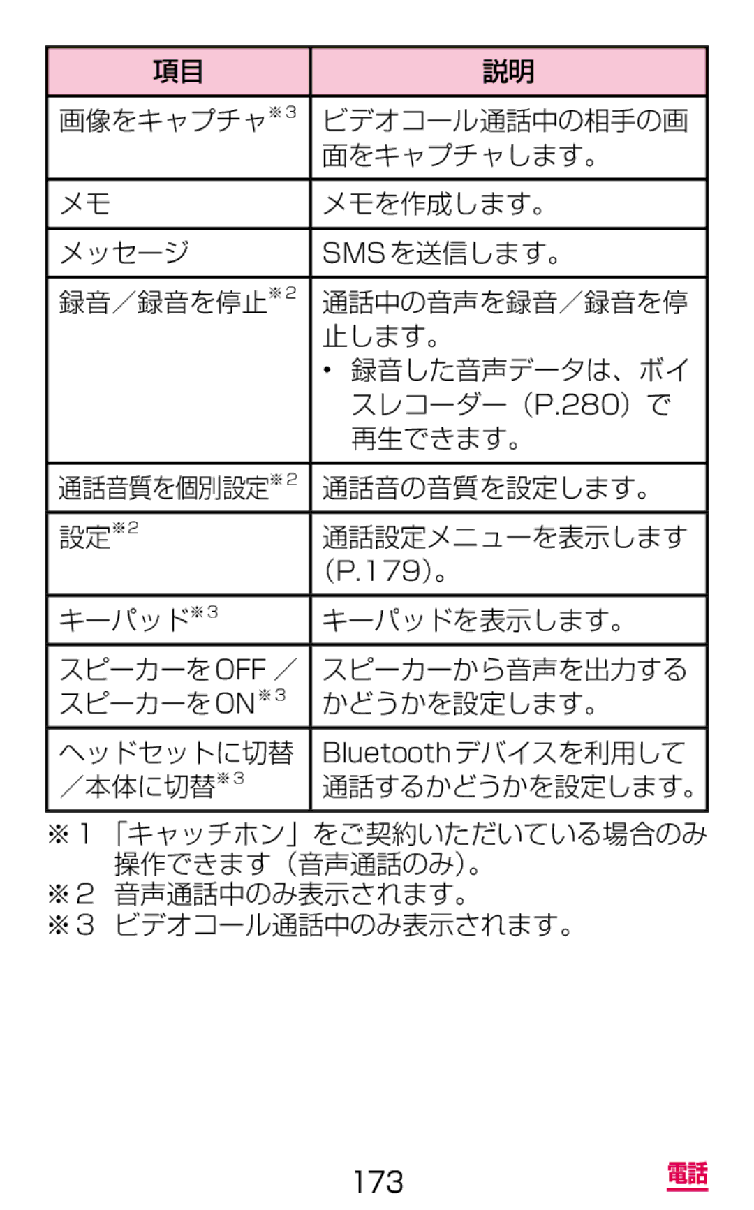 Samsung SM-G900DSIEDCM, SM-G900DZWEDCM, SM-G900DZKEDCM manual 通話音の音質を設定します。, 通話設定メニューを表示します 