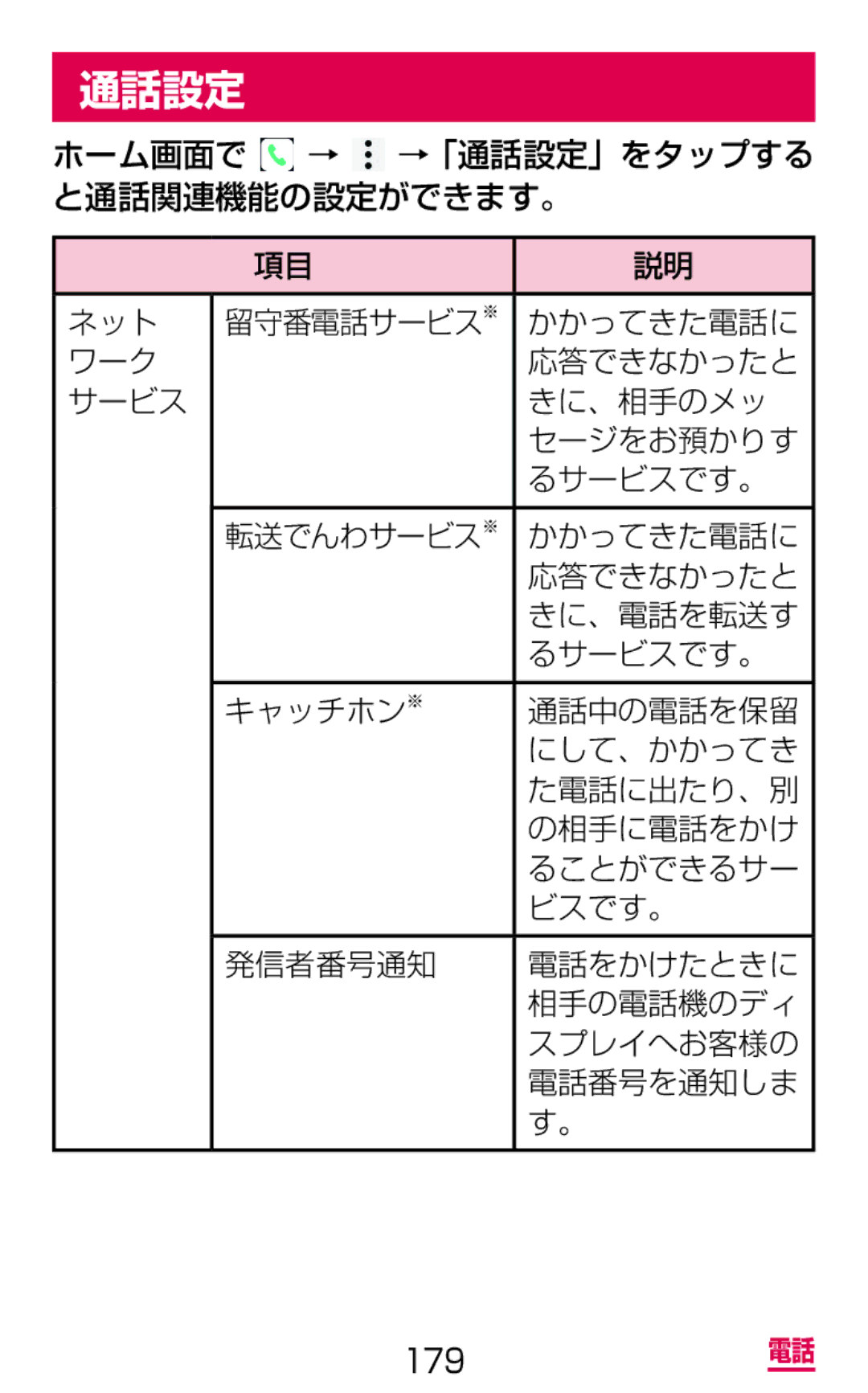 Samsung SM-G900DSIEDCM, SM-G900DZWEDCM, SM-G900DZKEDCM manual 通話設定 