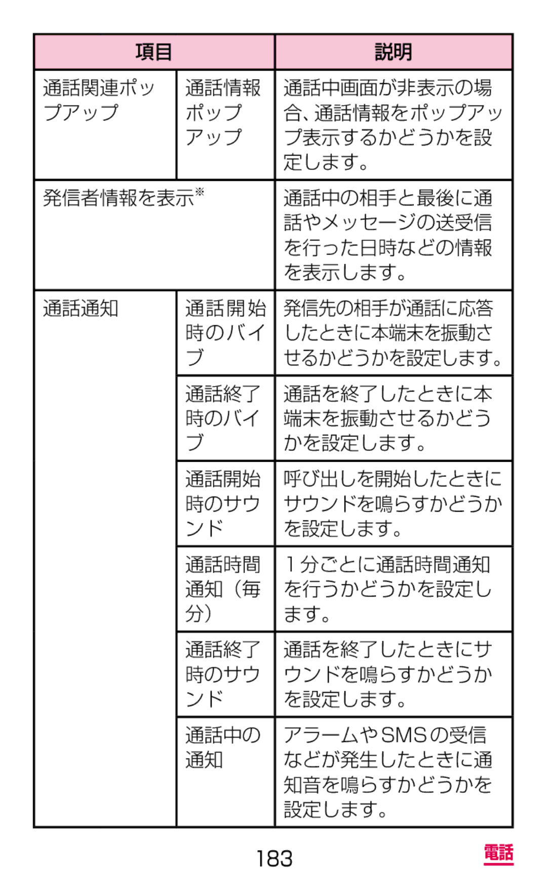 Samsung SM-G900DZKEDCM, SM-G900DZWEDCM, SM-G900DSIEDCM manual 183 電話 