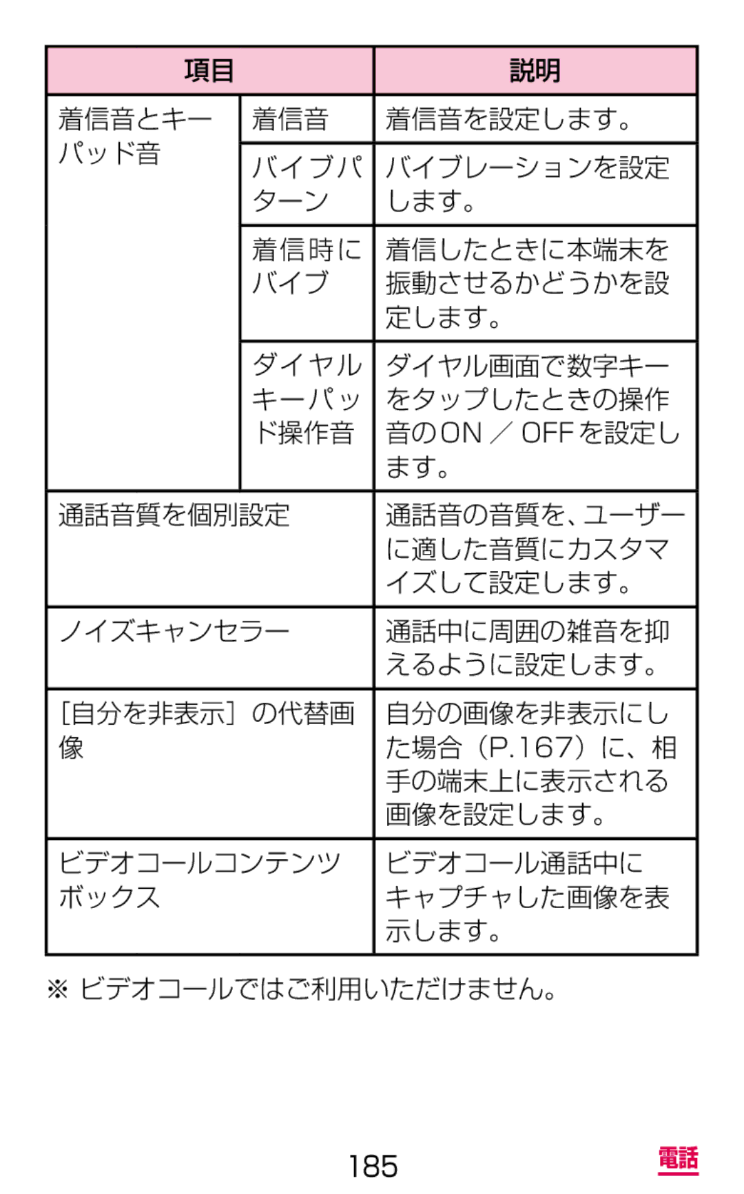 Samsung SM-G900DSIEDCM, SM-G900DZWEDCM, SM-G900DZKEDCM manual 185 電話 