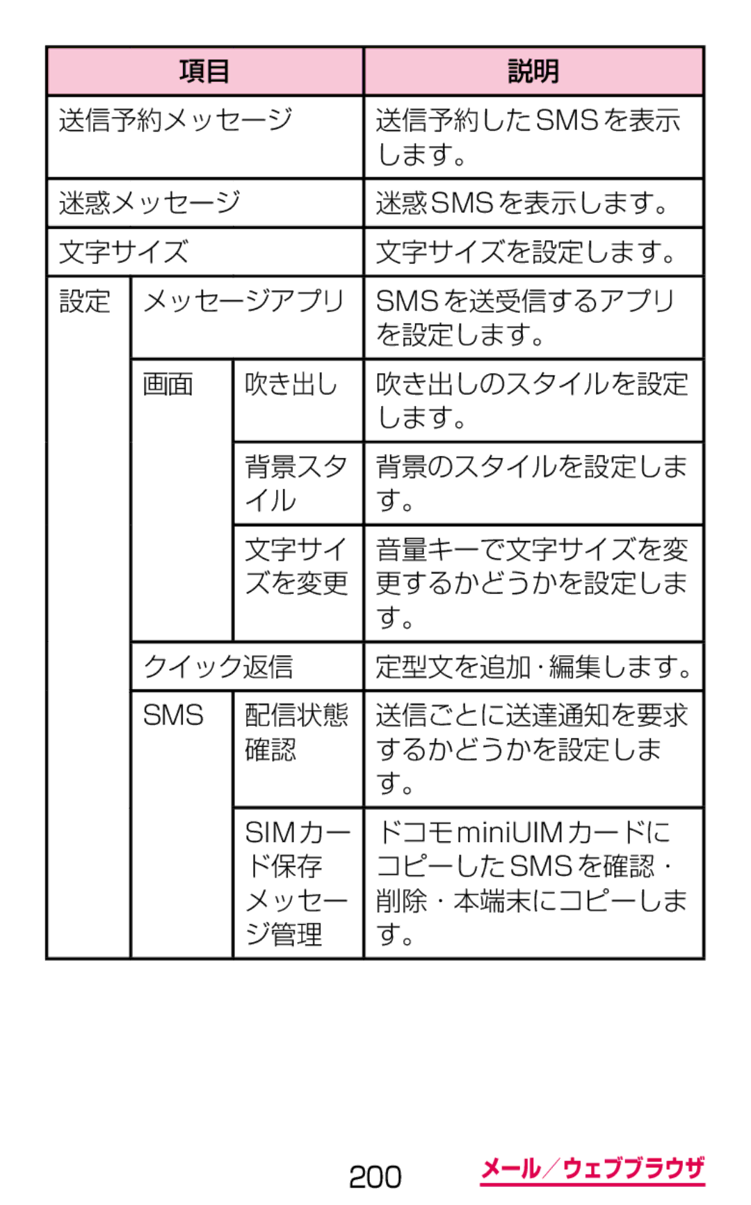 Samsung SM-G900DSIEDCM, SM-G900DZWEDCM, SM-G900DZKEDCM manual 送信予約メッセージ, 配信状態 送信ごとに送達通知を要求 するかどうかを設定しま, ドコモ miniUIM カードに 