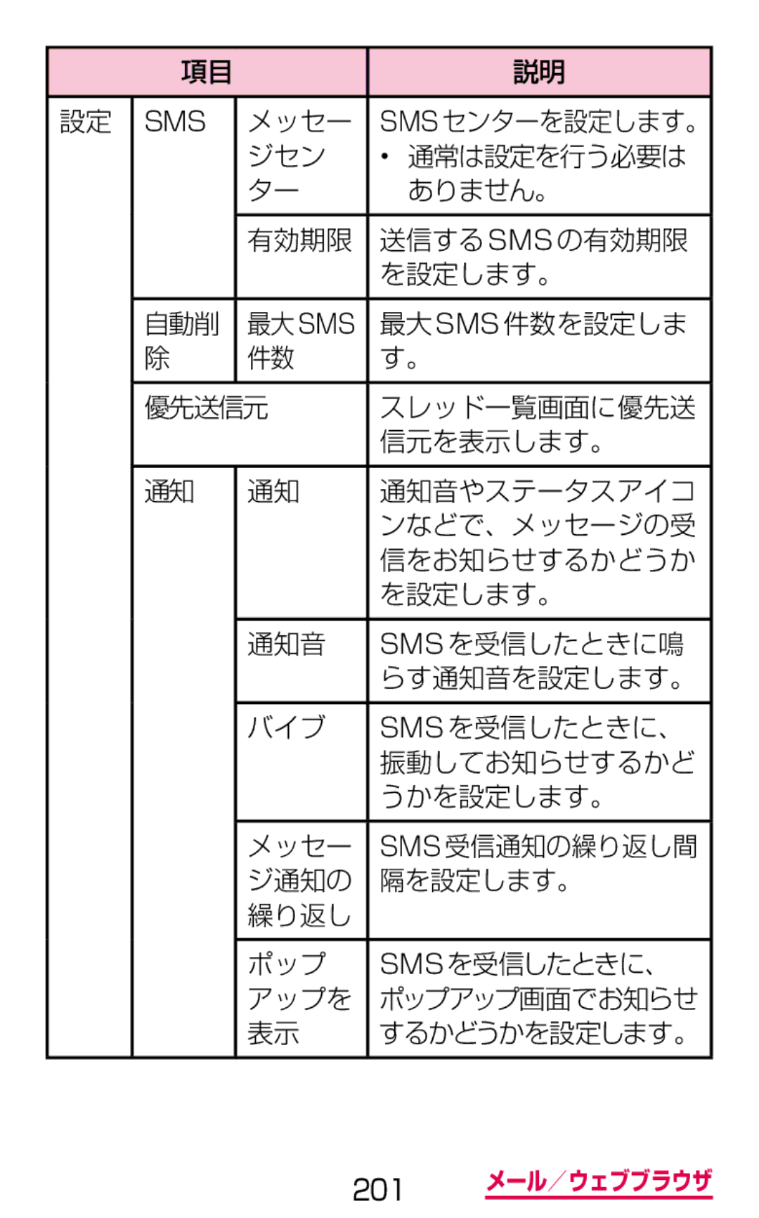 Samsung SM-G900DZKEDCM, SM-G900DZWEDCM, SM-G900DSIEDCM manual 最大 Sms 件数を設定しま 