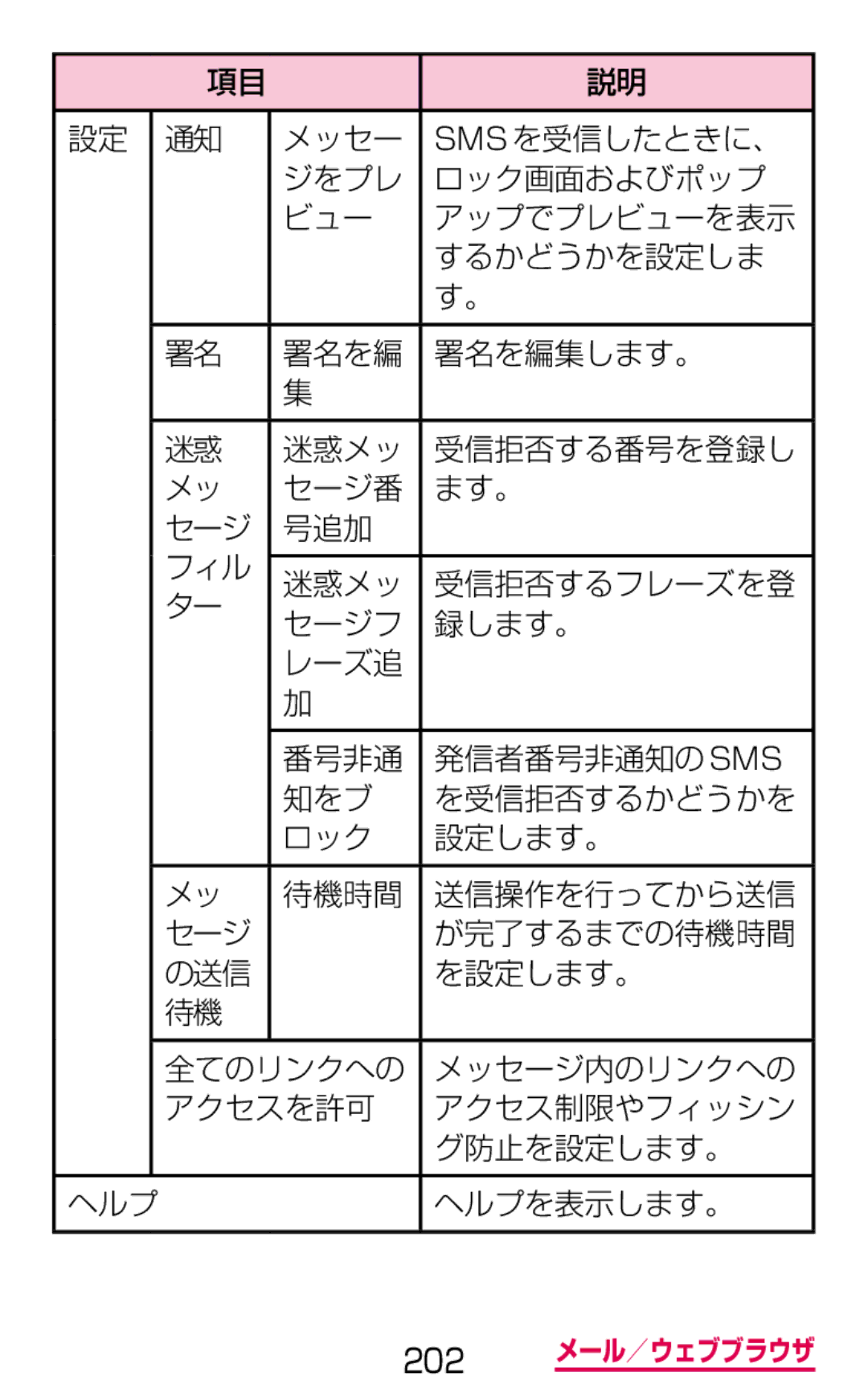 Samsung SM-G900DZWEDCM, SM-G900DSIEDCM, SM-G900DZKEDCM manual 202 メール／ウェブブラウザ 