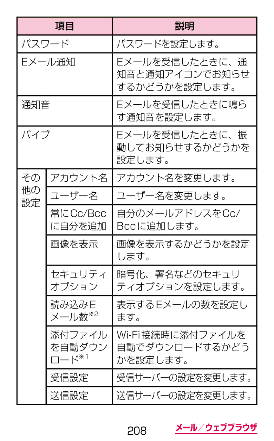 Samsung SM-G900DZWEDCM, SM-G900DSIEDCM, SM-G900DZKEDCM manual Eメールを受信したときに鳴ら, す通知音を設定します。, 自分のメールアドレスを Cc, 送信設定 