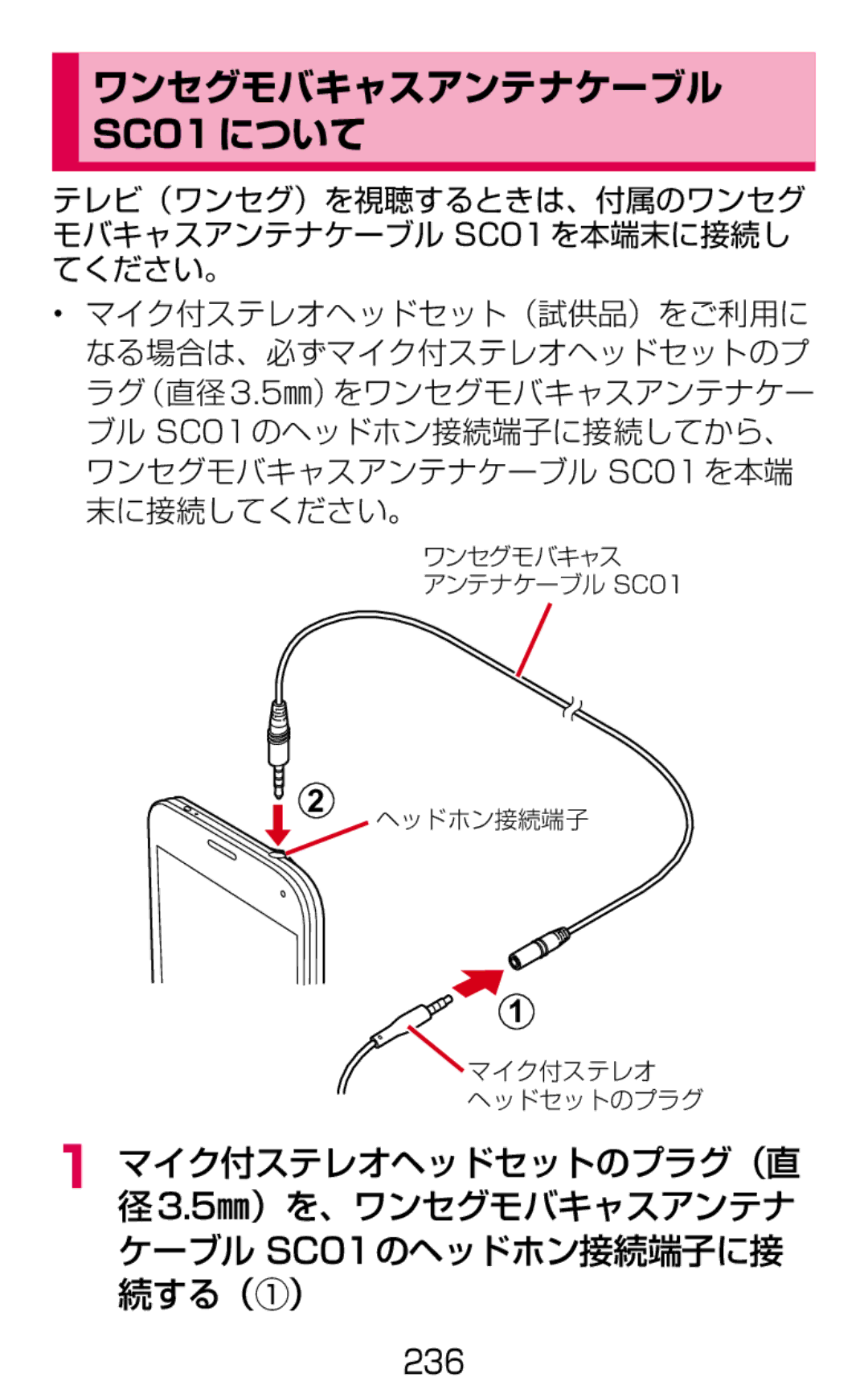 Samsung SM-G900DSIEDCM, SM-G900DZWEDCM, SM-G900DZKEDCM manual ワンセグモバキャスアンテナケーブル, SC01について 