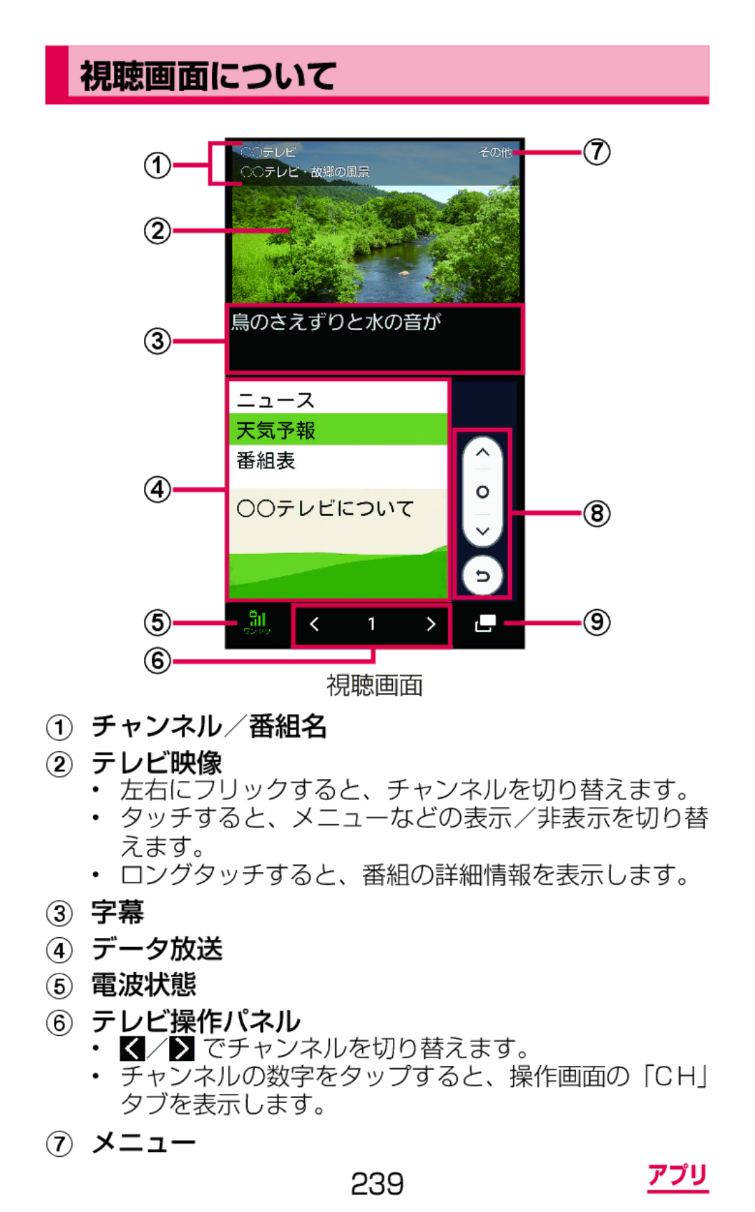 Samsung SM-G900DSIEDCM, SM-G900DZWEDCM, SM-G900DZKEDCM manual 視聴画面について, チャンネル／番組名 テレビ映像, データ放送 電波状態 テレビ操作パネル 