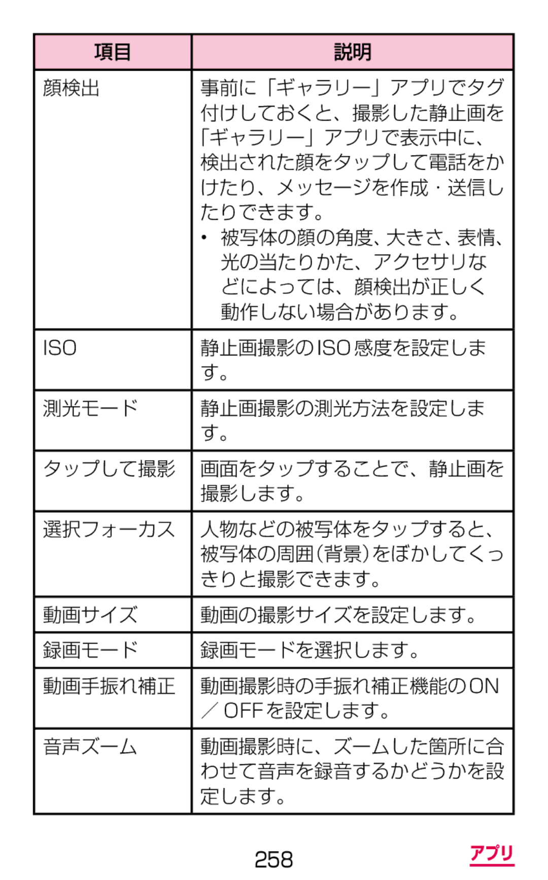 Samsung SM-G900DZKEDCM, SM-G900DZWEDCM, SM-G900DSIEDCM manual 静止画撮影の Iso 感度を設定しま 