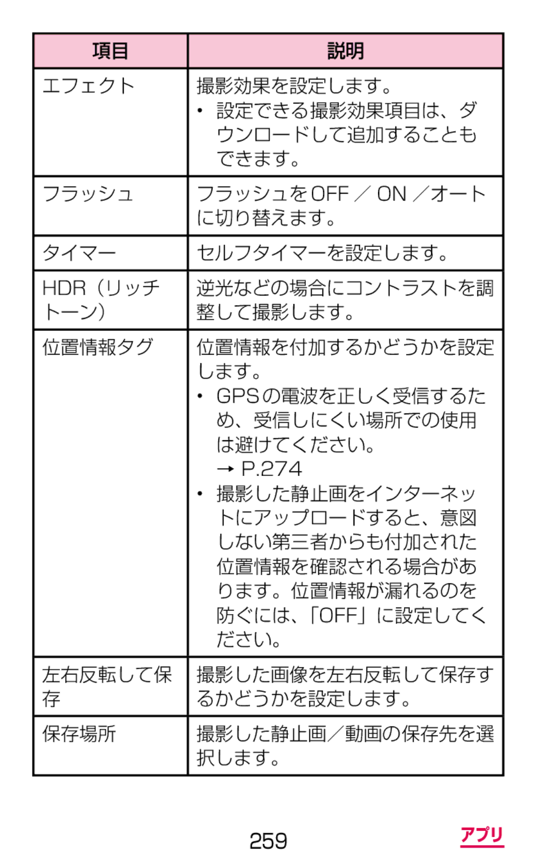 Samsung SM-G900DZWEDCM 撮影した静止画をインターネッ, トにアップロードすると、意図, しない第三者からも付加された, 位置情報を確認される場合があ, ります。位置情報が漏れるのを, 防ぐには、「Off」に設定してく 