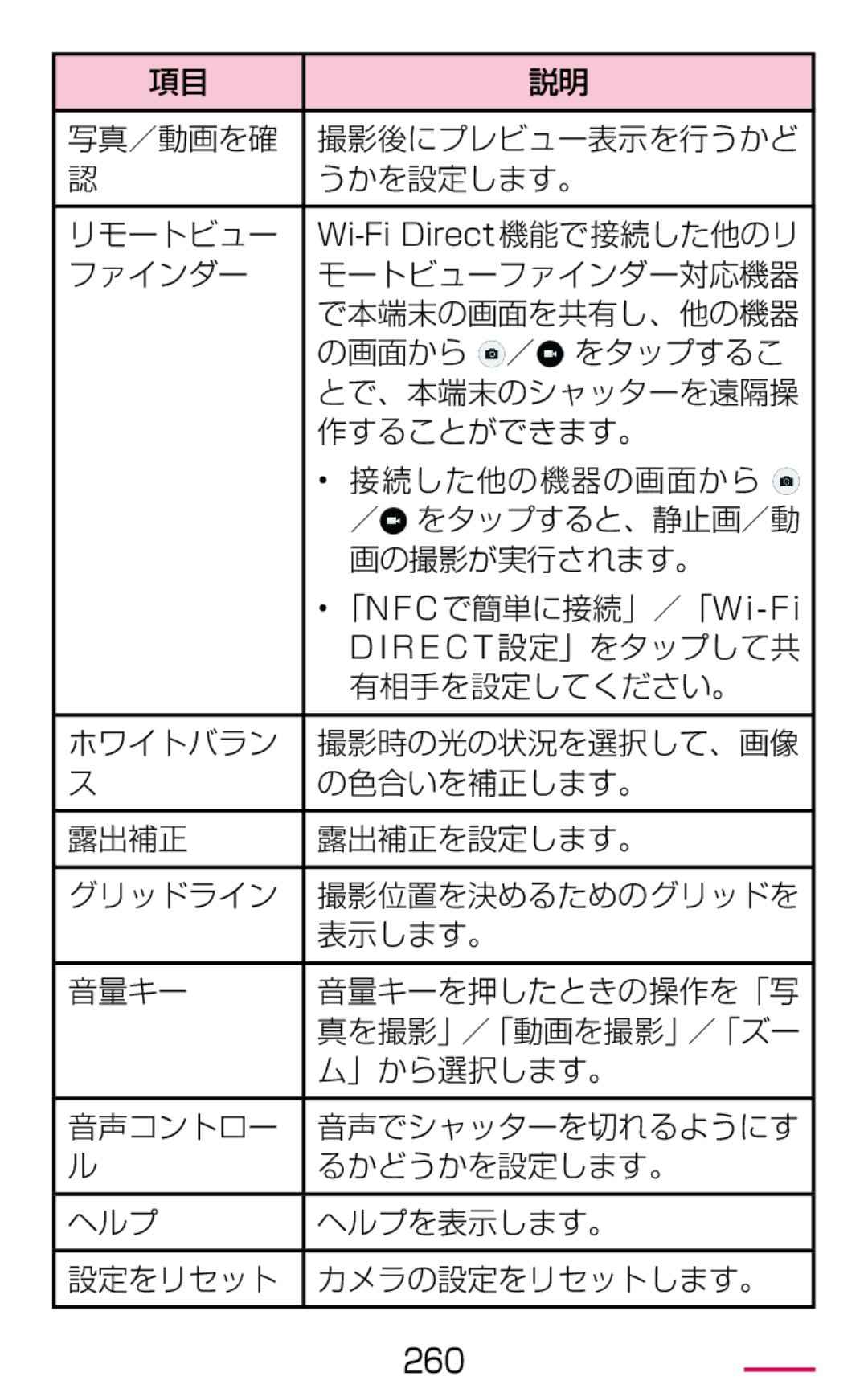 Samsung SM-G900DSIEDCM, SM-G900DZWEDCM, SM-G900DZKEDCM manual 写真／動画を確 撮影後にプレビュー表示を行うかど うかを設定します。 リモートビュー, 有相手を設定してください。 