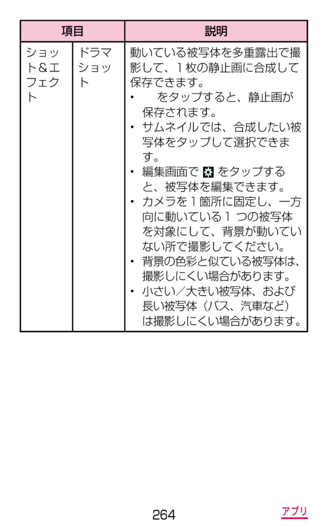 Samsung SM-G900DZKEDCM, SM-G900DZWEDCM, SM-G900DSIEDCM manual 小さい／大きい被写体、および 長い被写体（バス、汽車など） は撮影しにくい場合があります。 