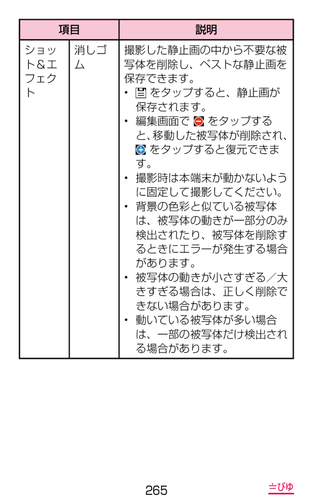 Samsung SM-G900DZWEDCM, SM-G900DSIEDCM, SM-G900DZKEDCM manual 265 アプリ 