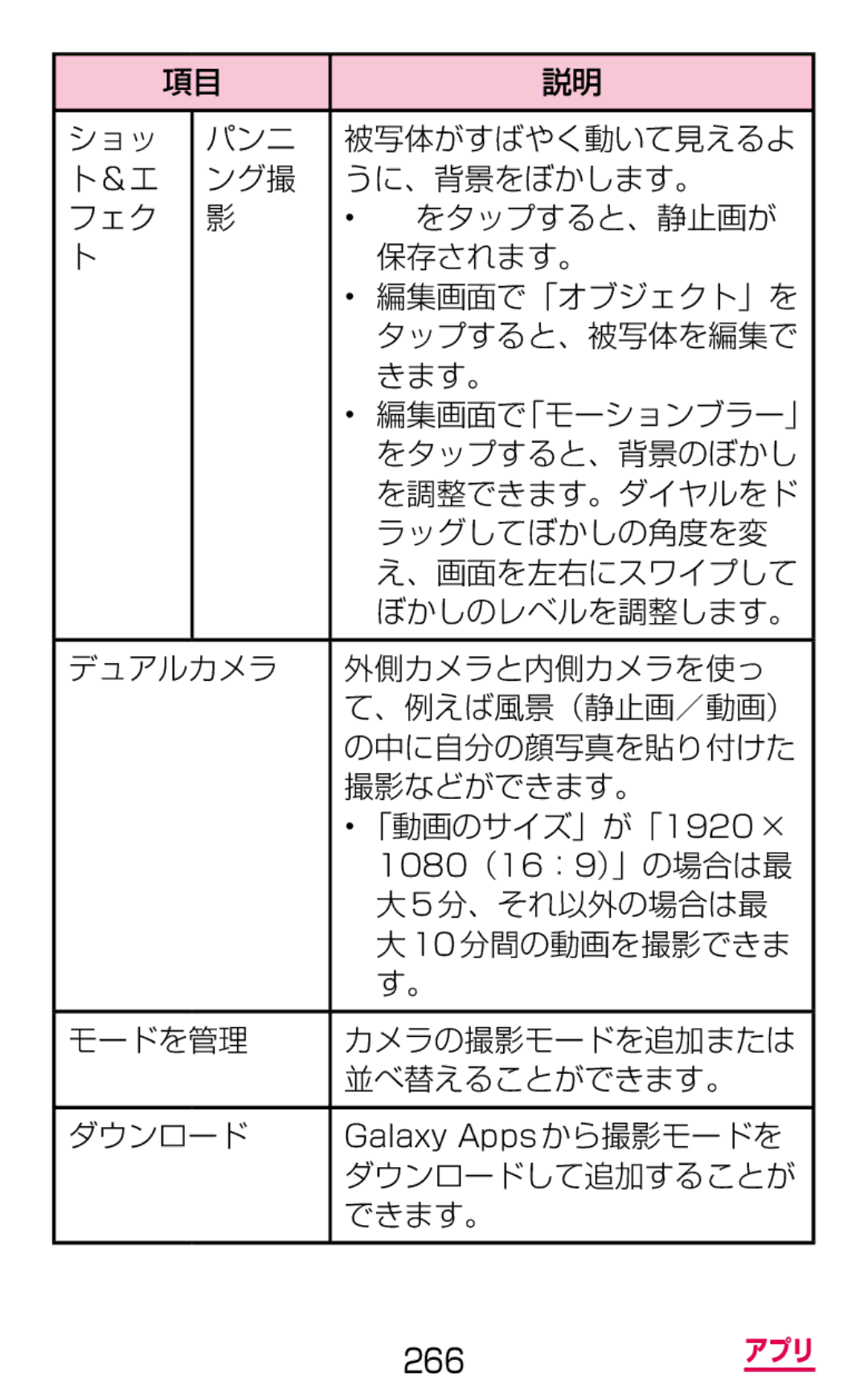 Samsung SM-G900DSIEDCM, SM-G900DZWEDCM, SM-G900DZKEDCM manual ダウンロードして追加することが, できます。 