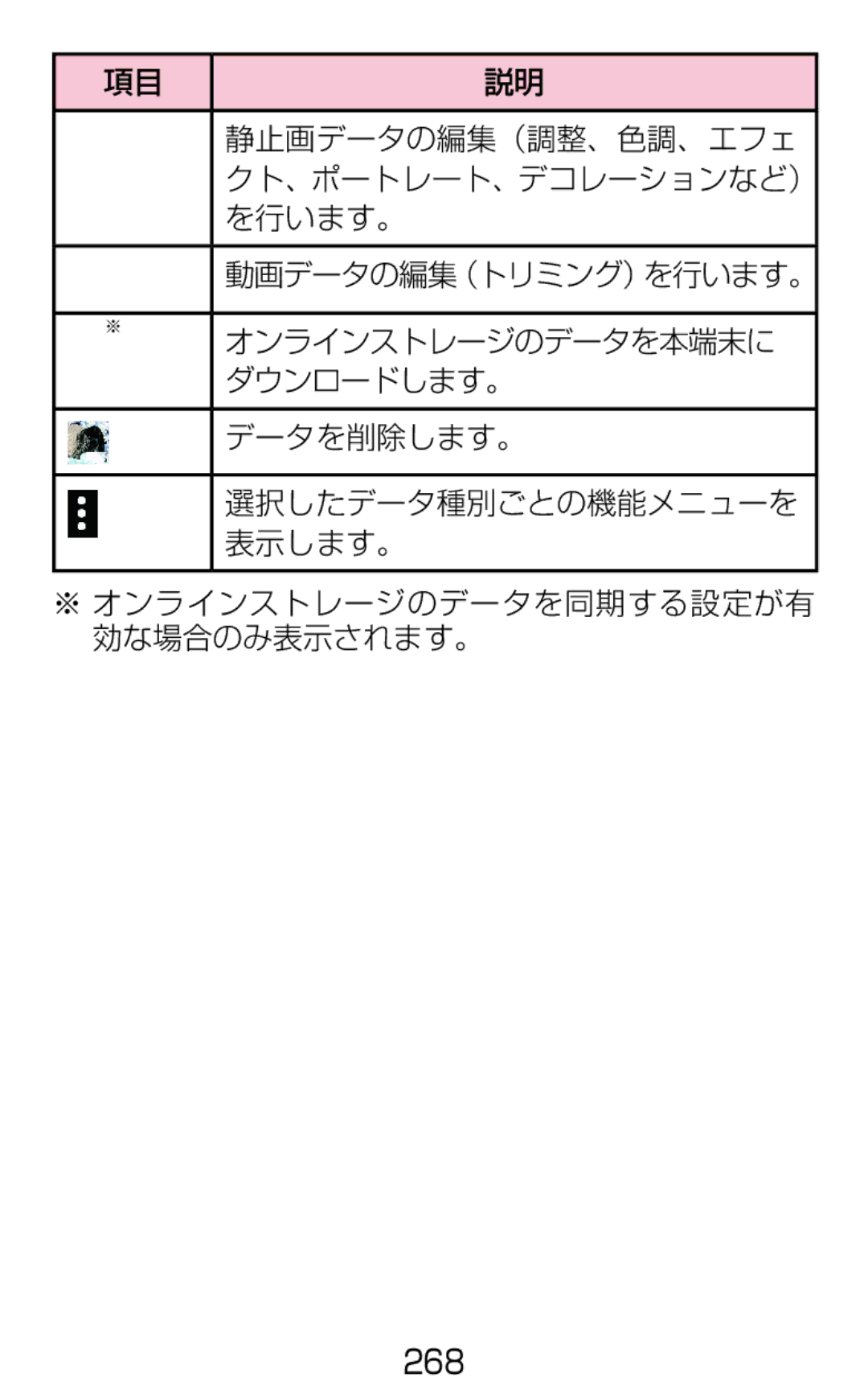 Samsung SM-G900DZWEDCM manual 静止画データの編集（調整、色調、エフェ, クト、ポートレート、デコレーションなど）, 動画データの編集（トリミング）を行います。, オンラインストレージのデータを本端末に 