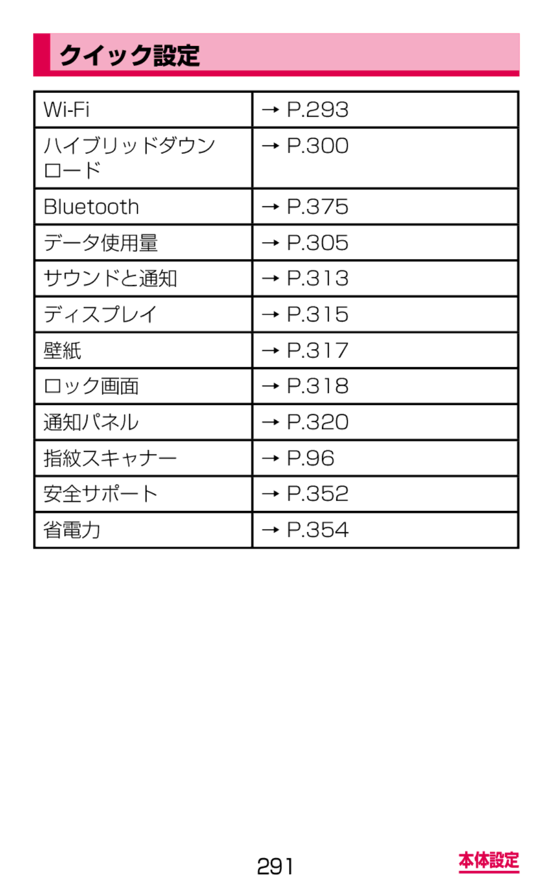 Samsung SM-G900DZKEDCM, SM-G900DZWEDCM, SM-G900DSIEDCM manual クイック設定 