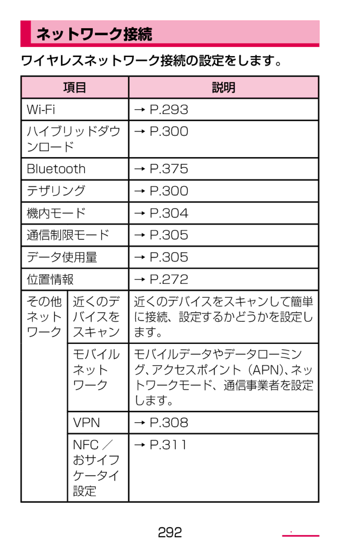 Samsung SM-G900DZWEDCM, SM-G900DSIEDCM, SM-G900DZKEDCM manual ネットワーク接続 