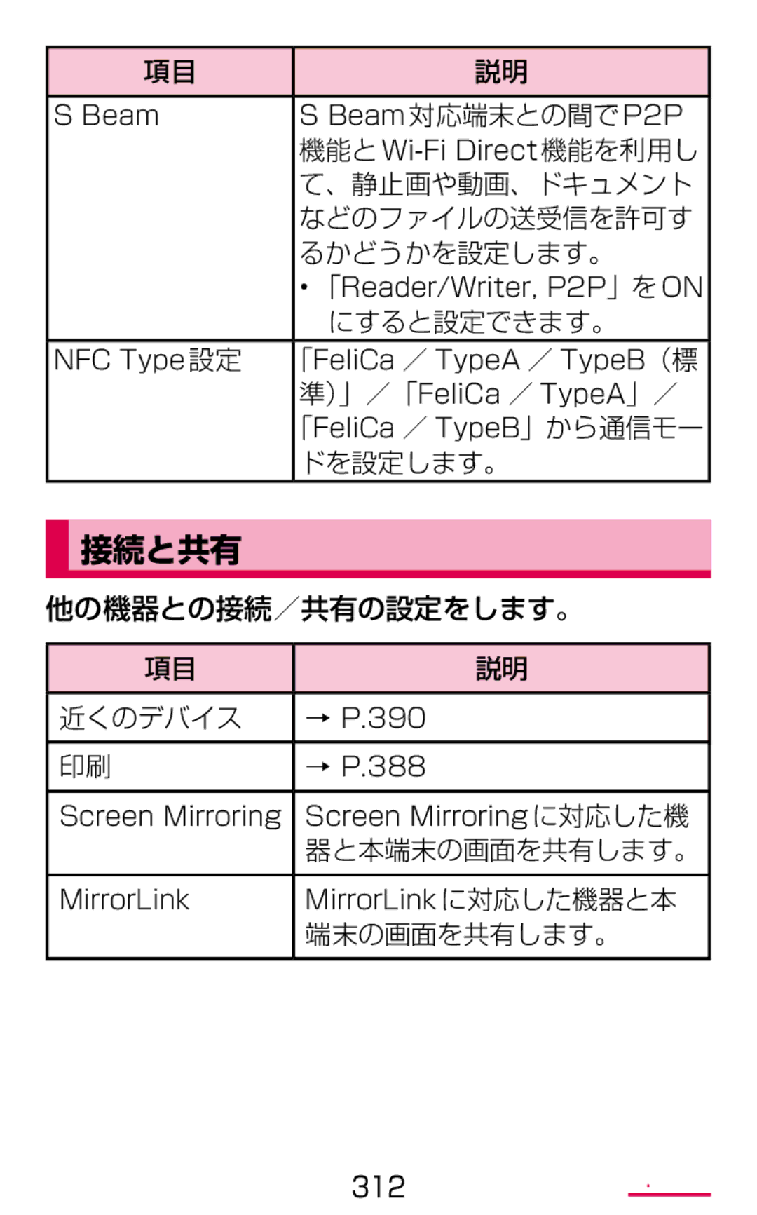 Samsung SM-G900DZKEDCM, SM-G900DZWEDCM, SM-G900DSIEDCM manual 接続と共有 