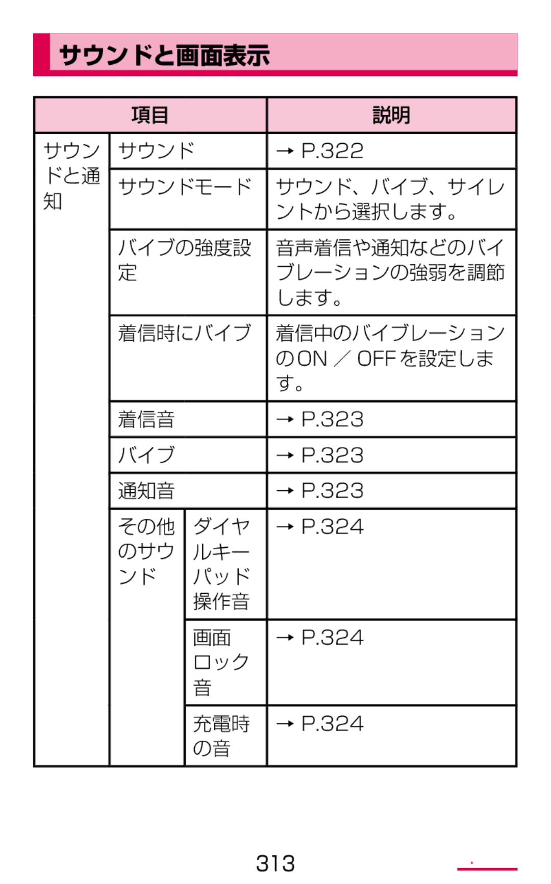 Samsung SM-G900DZWEDCM, SM-G900DSIEDCM, SM-G900DZKEDCM manual サウンドと画面表示 