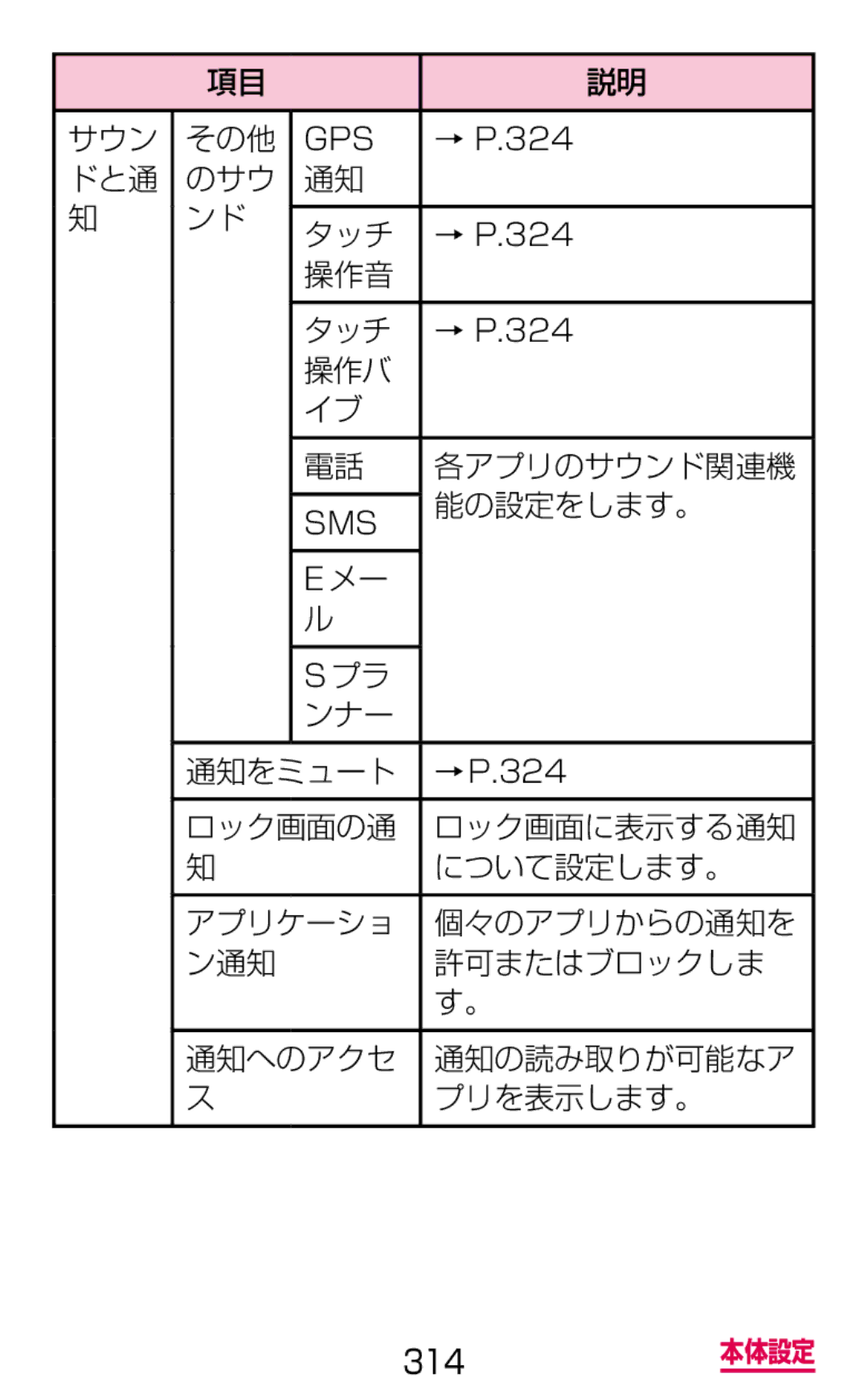 Samsung SM-G900DSIEDCM, SM-G900DZWEDCM manual サウン その他, ドと通 のサウ タッチ, 操作音 タッチ, 操作バ 各アプリのサウンド関連機 能の設定をします。, ンナー 通知をミュート 