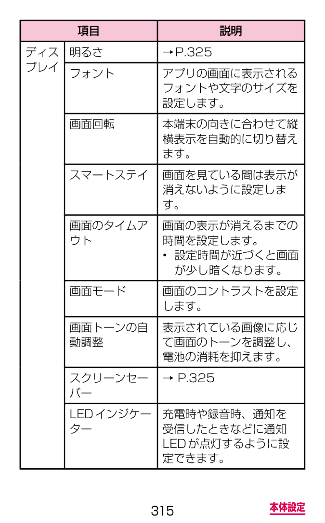 Samsung SM-G900DZKEDCM, SM-G900DZWEDCM, SM-G900DSIEDCM manual ディス 明るさ, Led インジケー 充電時や録音時、通知を 受信したときなどに通知 Led が点灯するように設 定できます。 