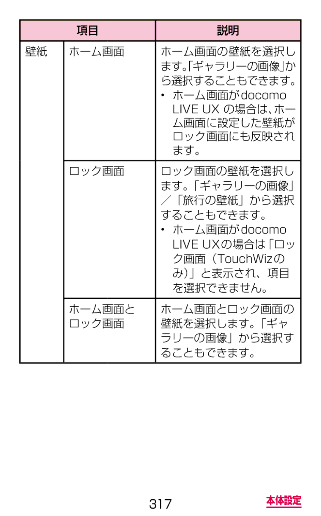 Samsung SM-G900DSIEDCM ホーム画面 ホーム画面の壁紙を選択し ます「。ギャラリーの画像」か ら選択することもできます。, ム画面に設定した壁紙が, ロック画面にも反映され, ）」と表示され、項目, を選択できません。 