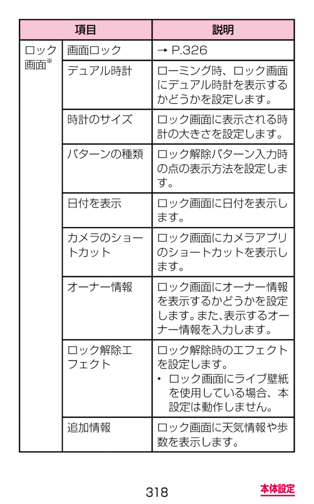 Samsung SM-G900DZKEDCM, SM-G900DZWEDCM, SM-G900DSIEDCM manual ロック 画面ロック 