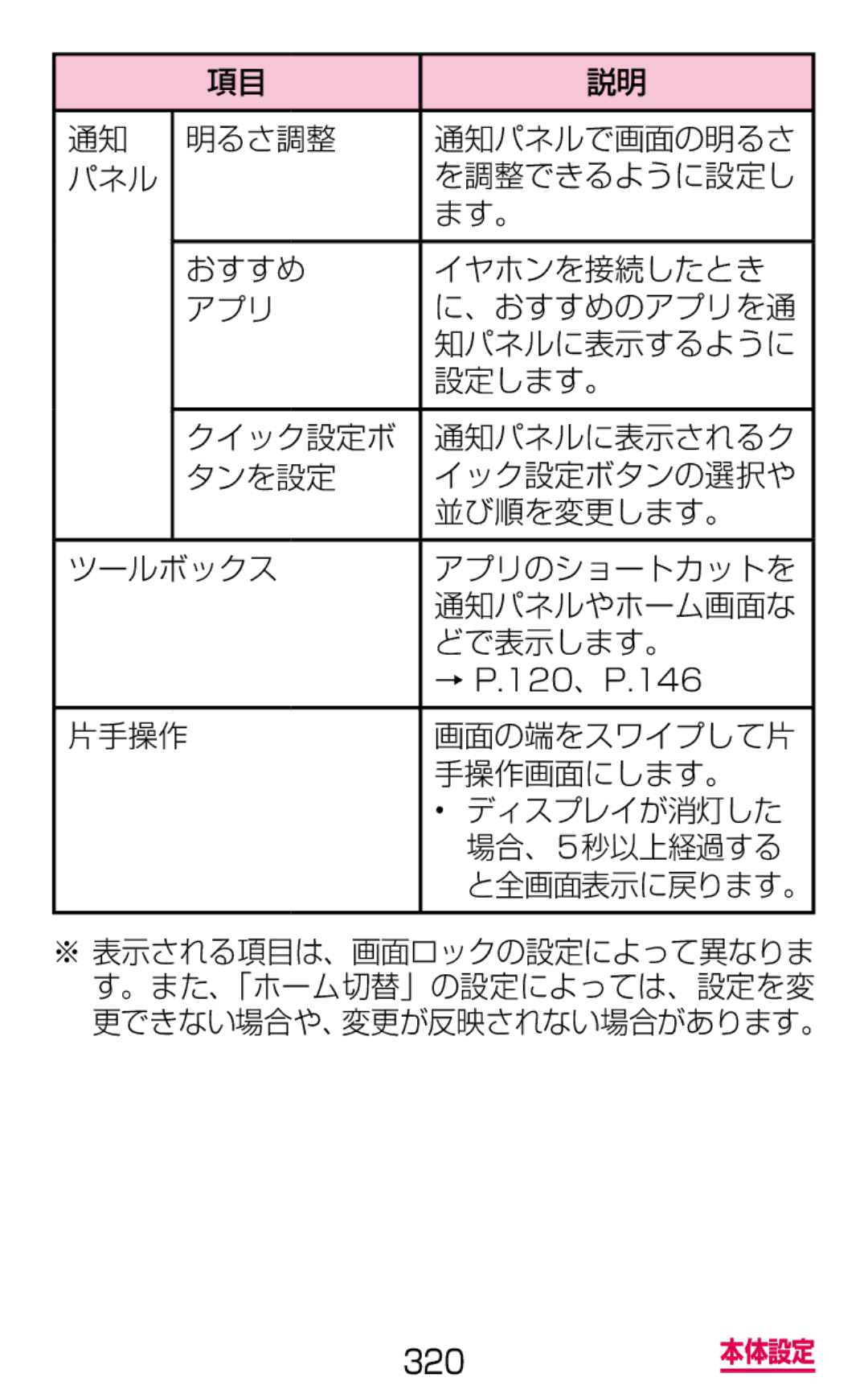 Samsung SM-G900DSIEDCM, SM-G900DZWEDCM, SM-G900DZKEDCM manual → P.120、P.146 