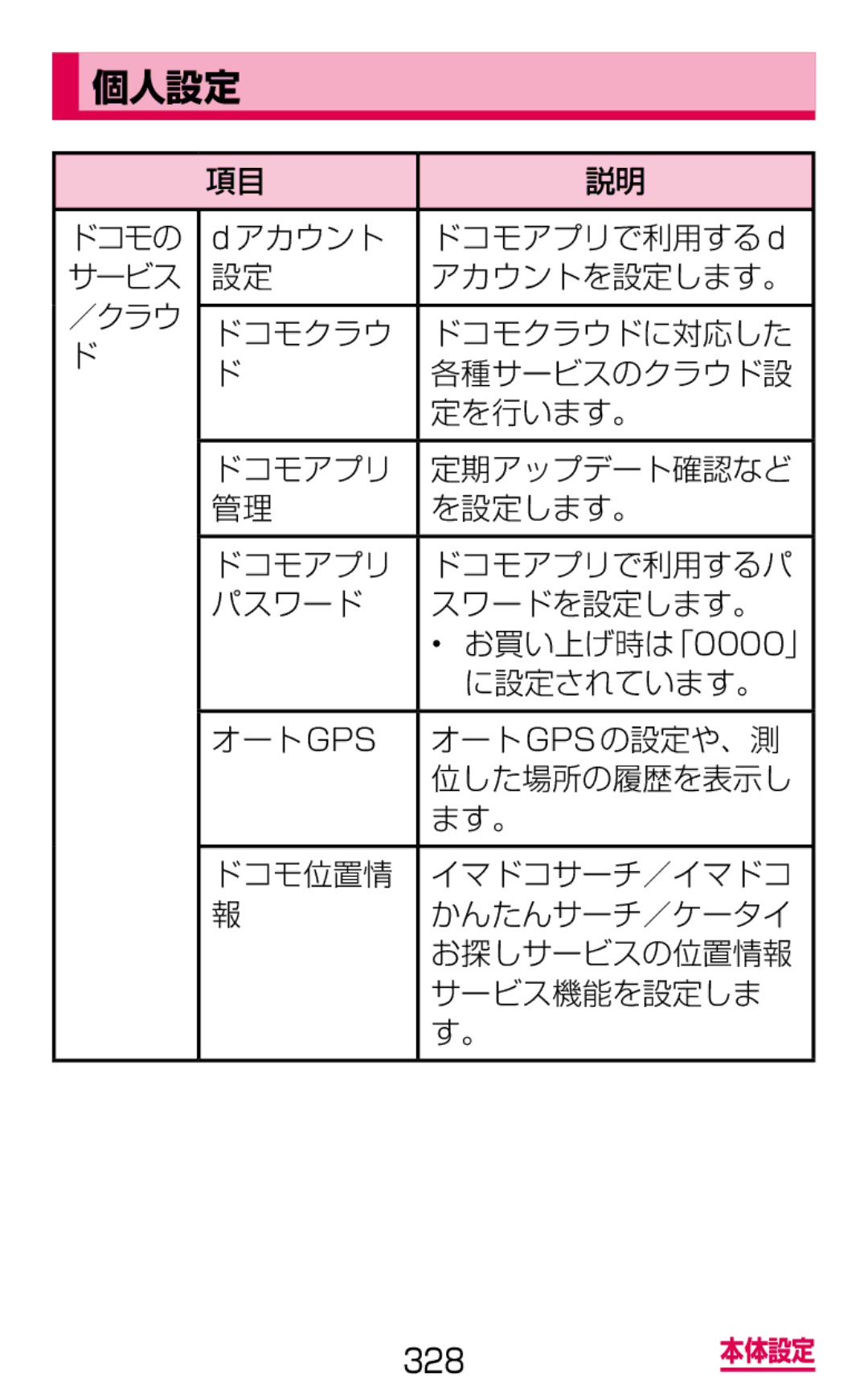 Samsung SM-G900DZWEDCM, SM-G900DSIEDCM, SM-G900DZKEDCM manual 個人設定 