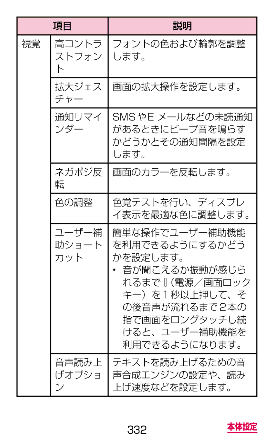 Samsung SM-G900DSIEDCM, SM-G900DZWEDCM, SM-G900DZKEDCM manual 332 本体設定 