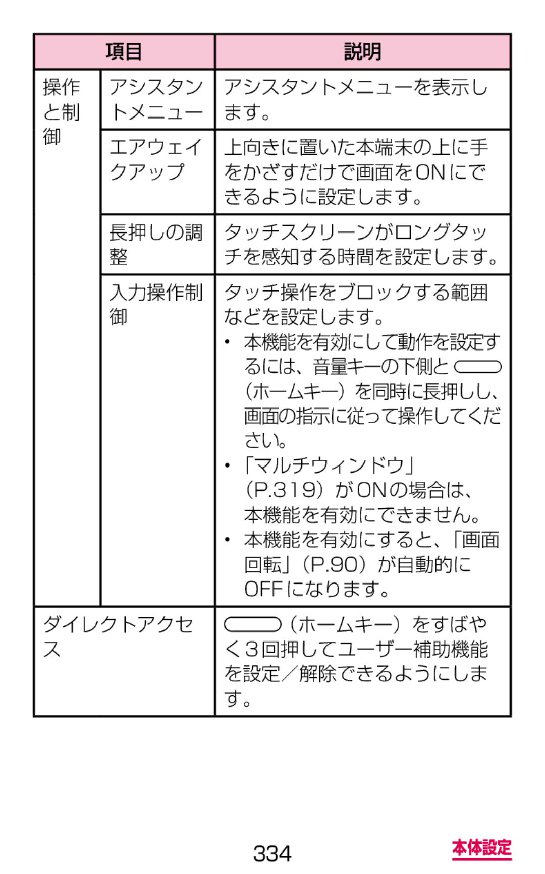 Samsung SM-G900DZWEDCM るには、音量キーの下側と, （ホームキー）を同時に長押しし、, さい。, 「マルチウィンドウ」, （P.319）が on の場合は、, 本機能を有効にできません。, 本機能を有効にすると、「画面 