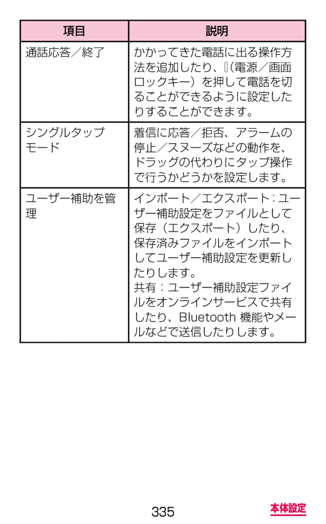 Samsung SM-G900DSIEDCM, SM-G900DZWEDCM, SM-G900DZKEDCM manual ルなどで送信したりします。 