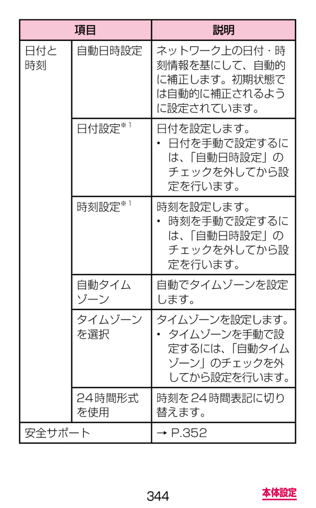 Samsung SM-G900DSIEDCM, SM-G900DZWEDCM, SM-G900DZKEDCM manual 344 本体設定 