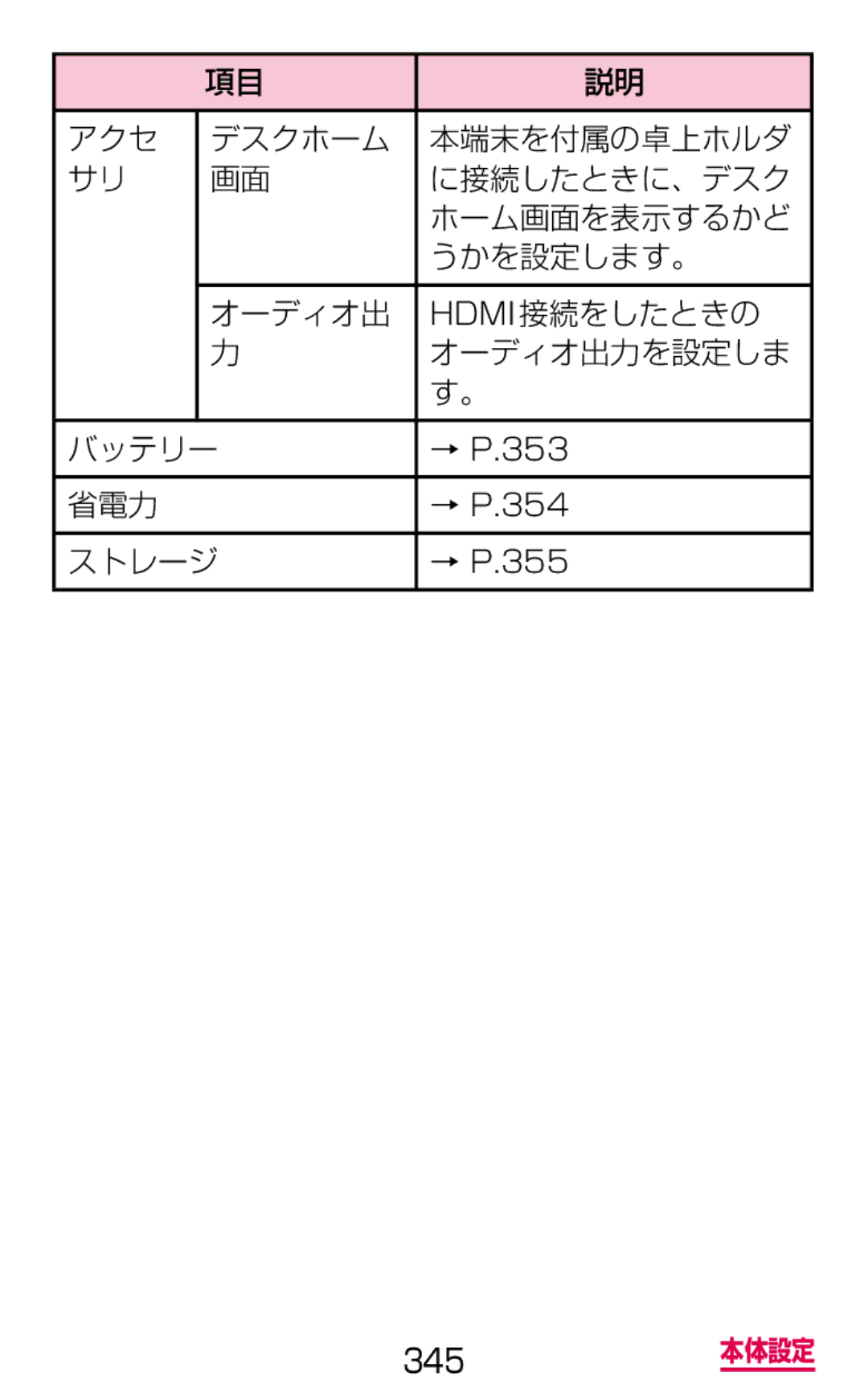 Samsung SM-G900DZKEDCM, SM-G900DZWEDCM, SM-G900DSIEDCM manual 省電力, ストレージ 