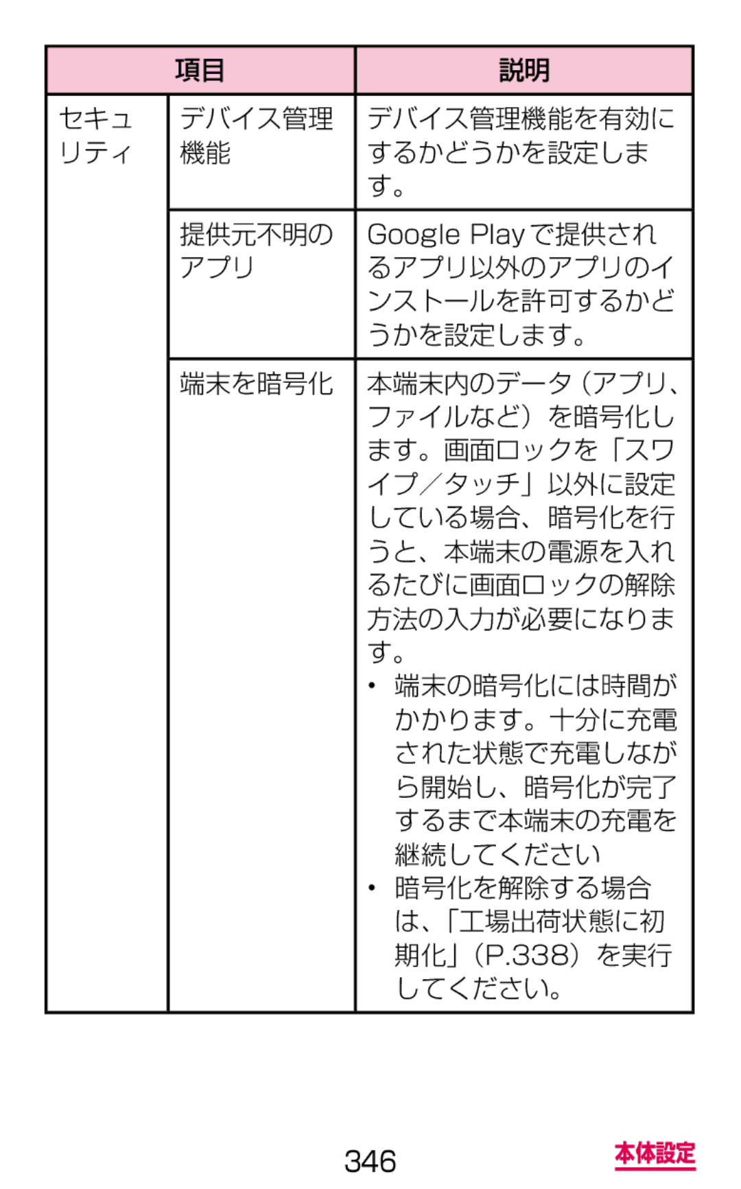 Samsung SM-G900DZWEDCM, SM-G900DSIEDCM, SM-G900DZKEDCM manual セキュ デバイス管理 デバイス管理機能を有効に リティ するかどうかを設定しま 提供元不明の 