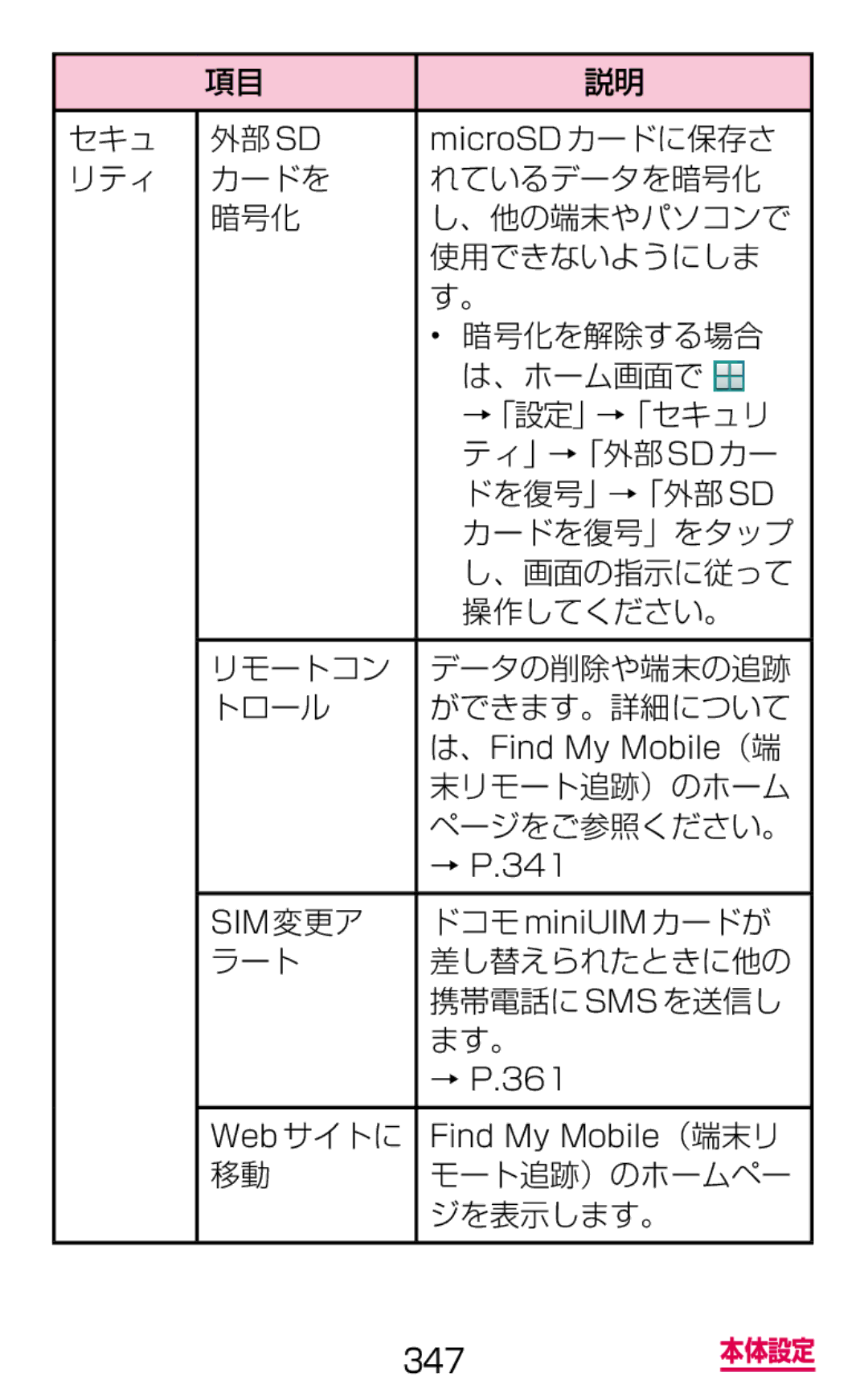 Samsung SM-G900DSIEDCM manual セキュ 外部 Sd, 末リモート追跡）のホーム, ページをご参照ください。, ドコモ miniUIM カードが, ラート 差し替えられたときに他の 携帯電話に Sms を送信し ます。 